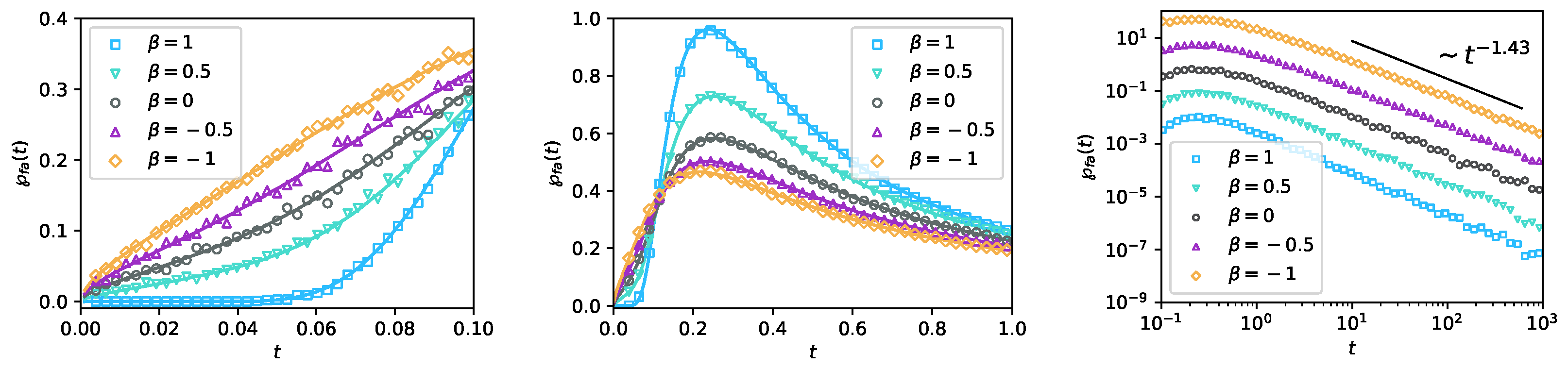 Fractalfract 06 00260 g004b