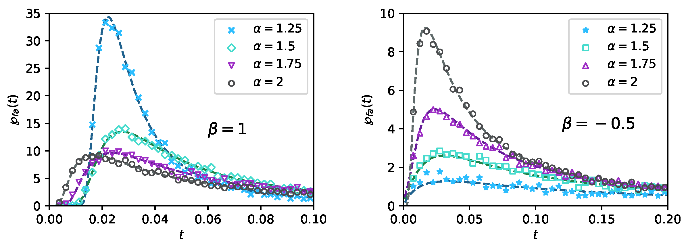 Fractalfract 06 00260 g005