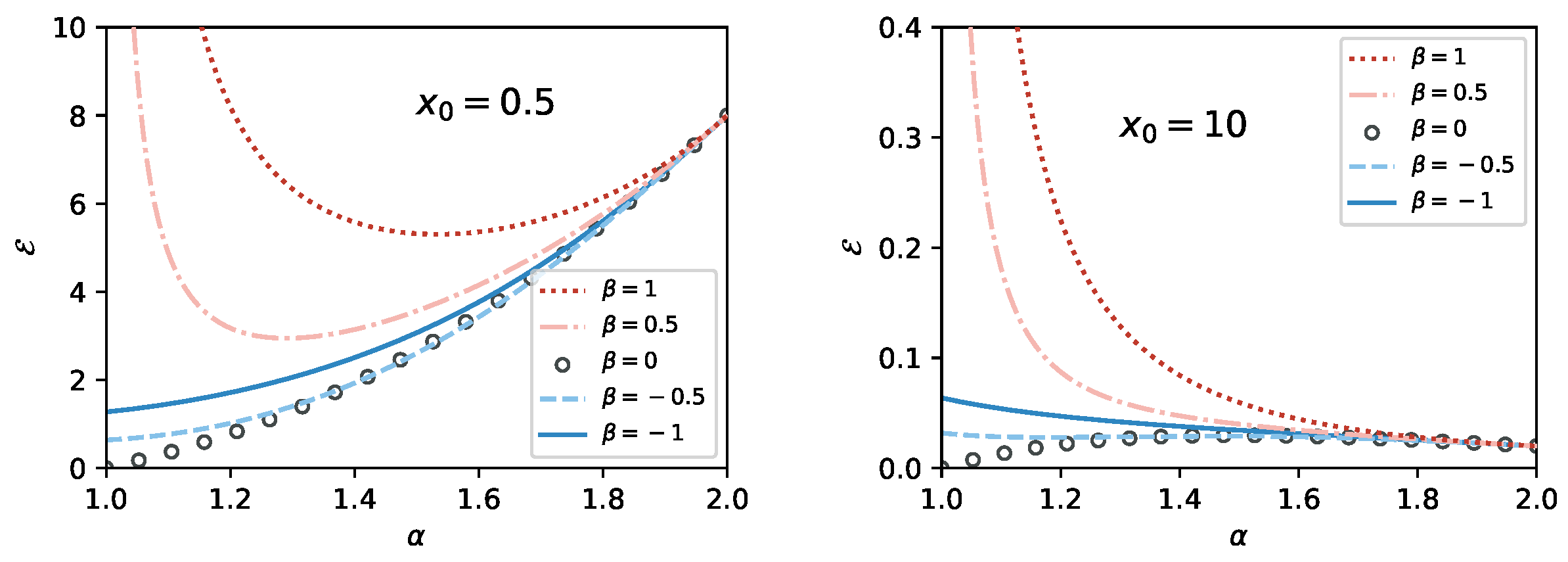 Fractalfract 06 00260 g006