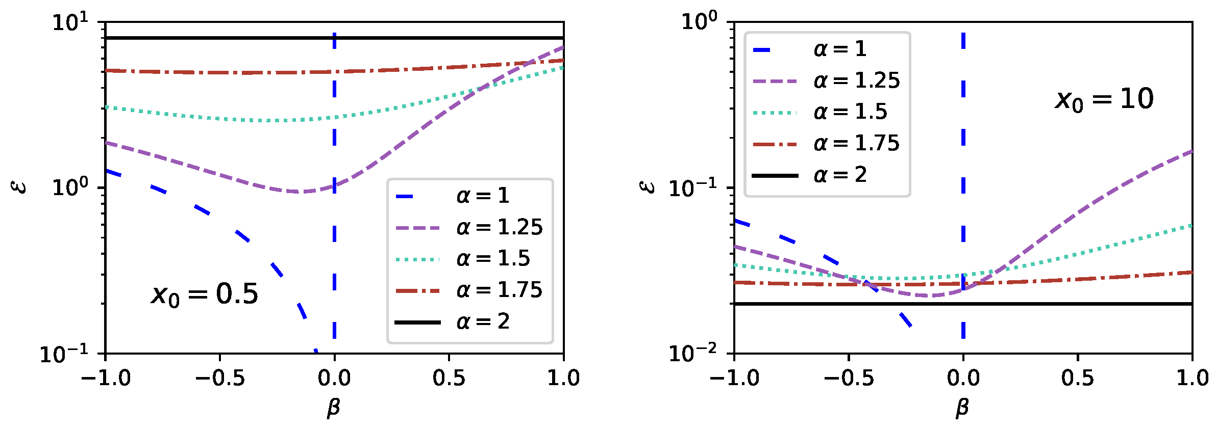 Fractalfract 06 00260 g007