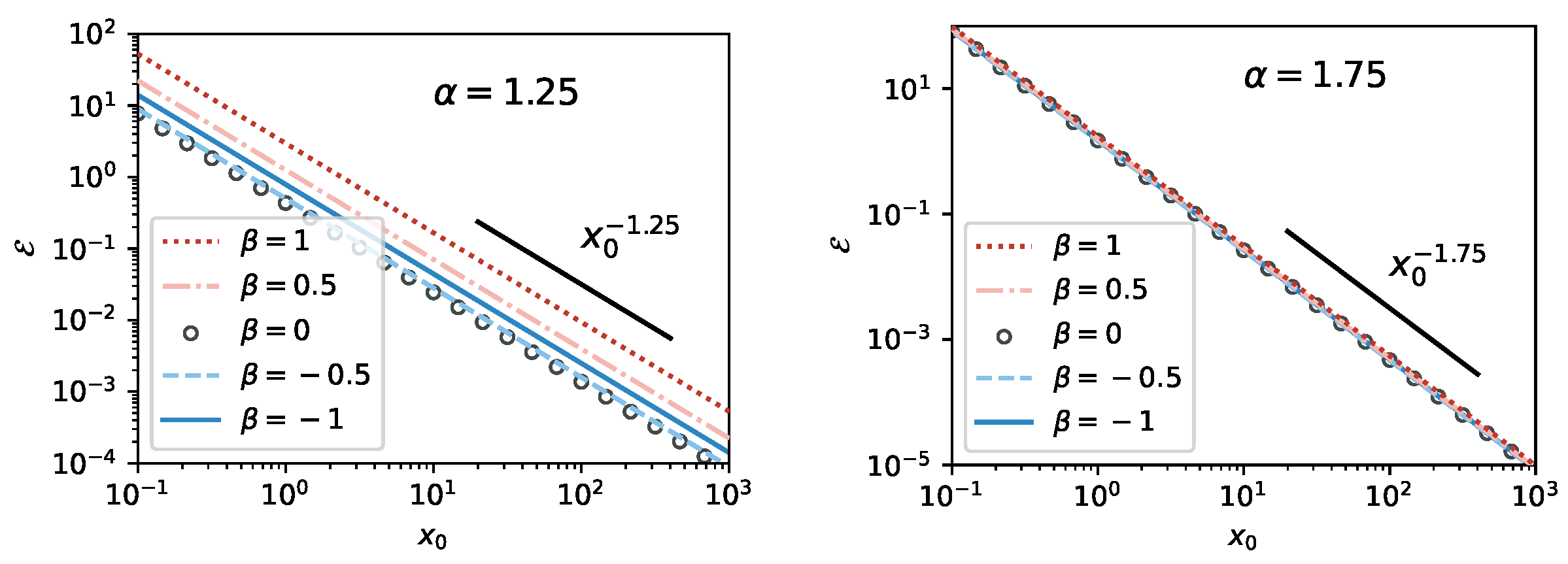 Fractalfract 06 00260 g008