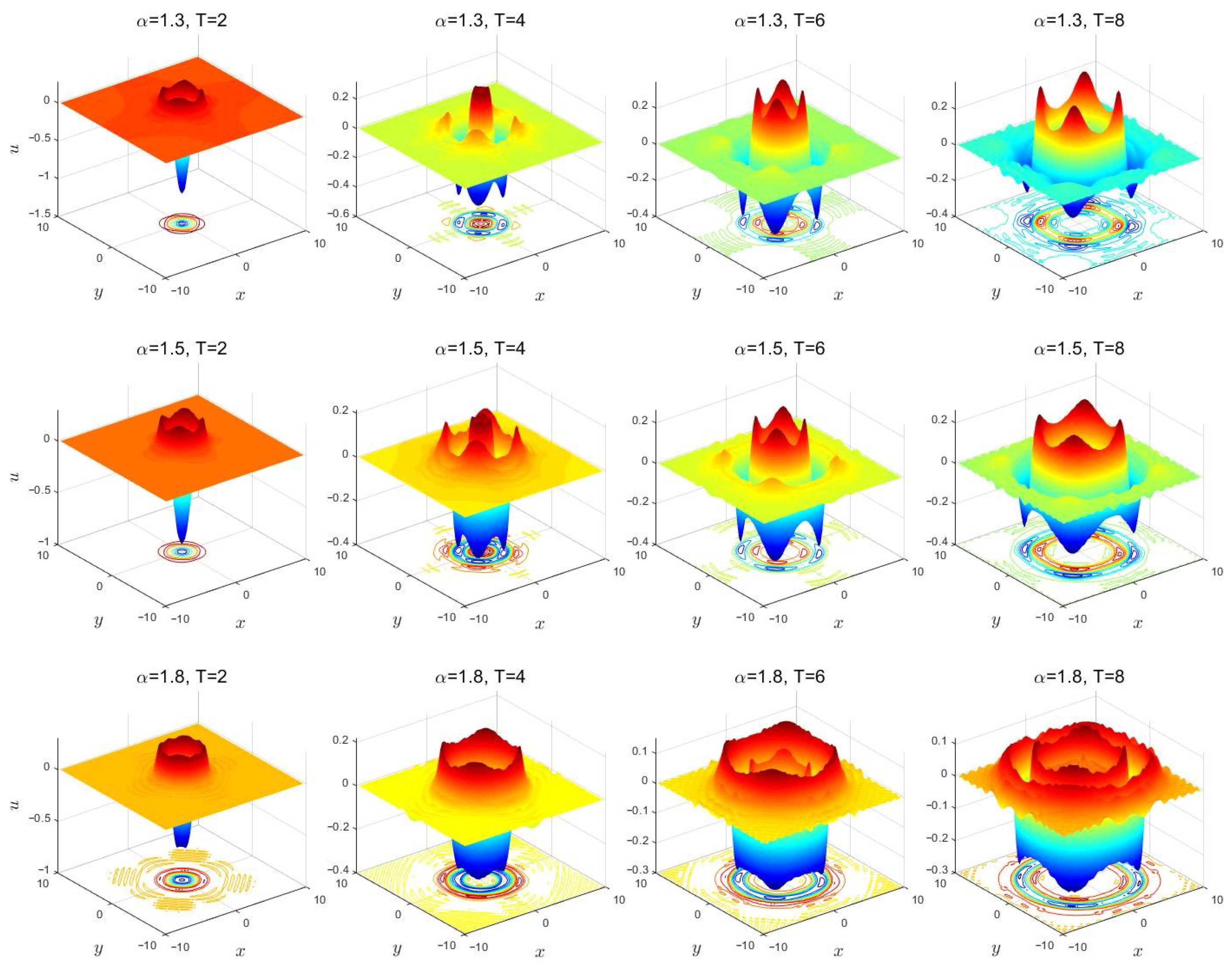 Fractalfract 06 00264 g005
