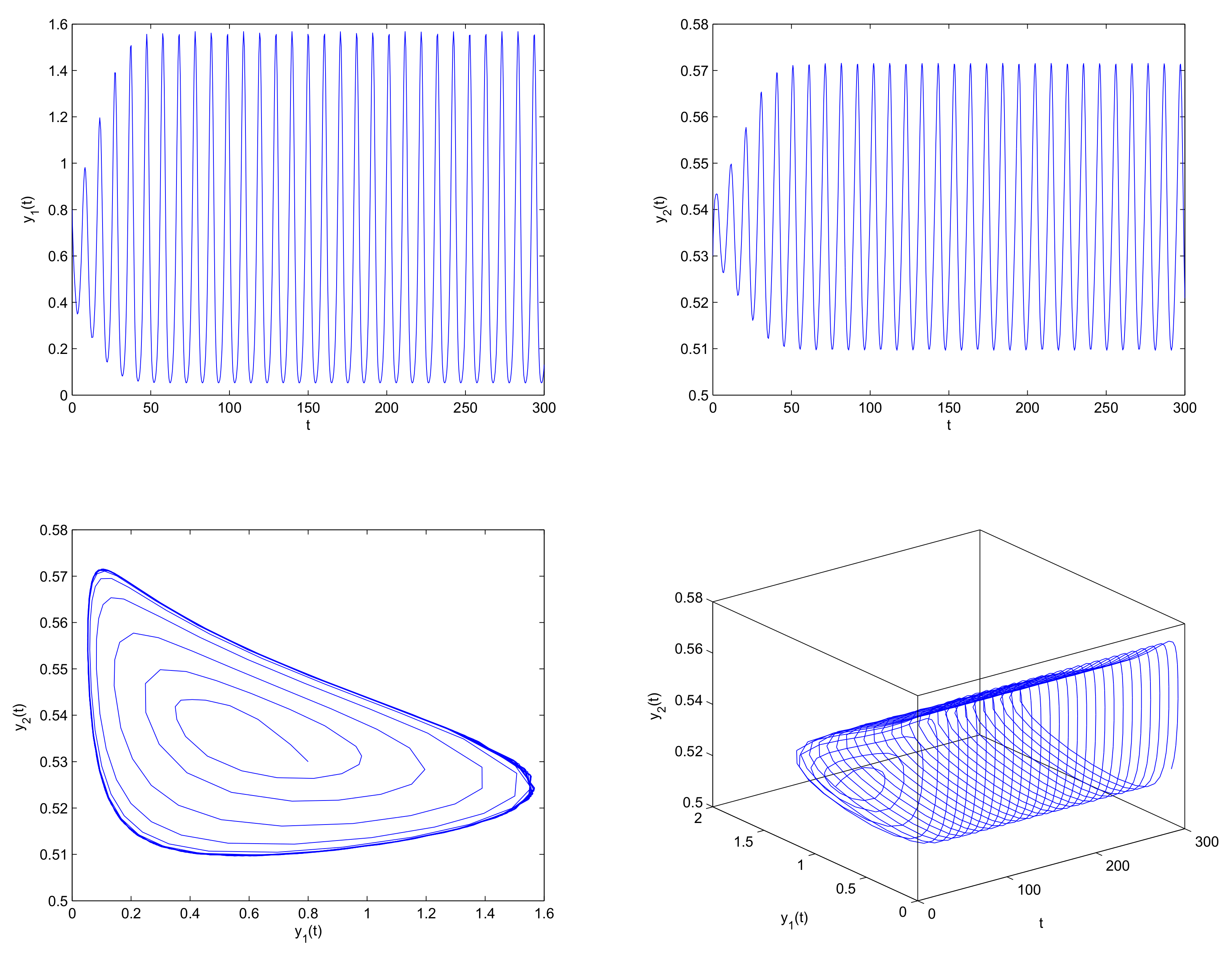 Fractalfract 06 00270 g002
