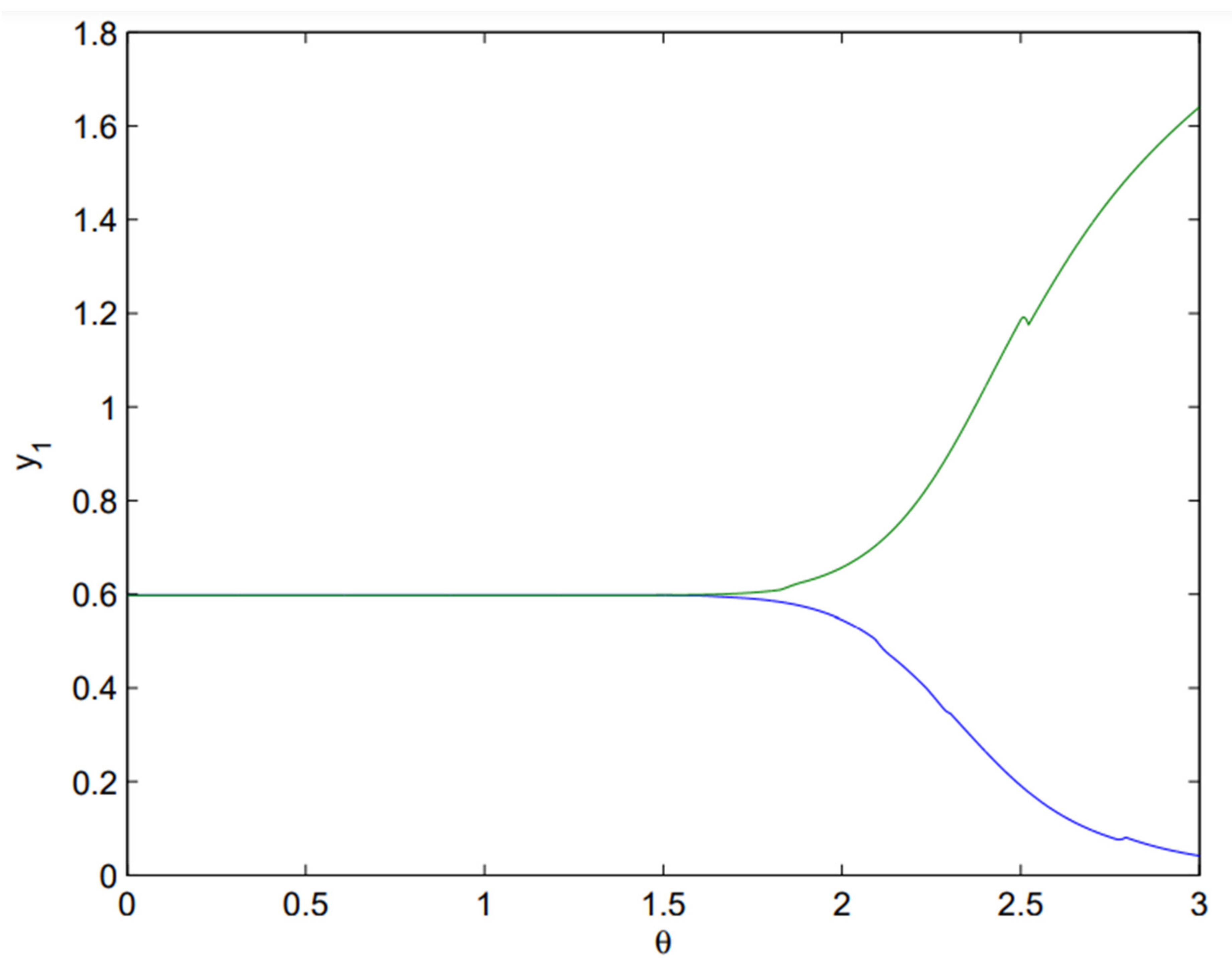 Fractalfract 06 00270 g003