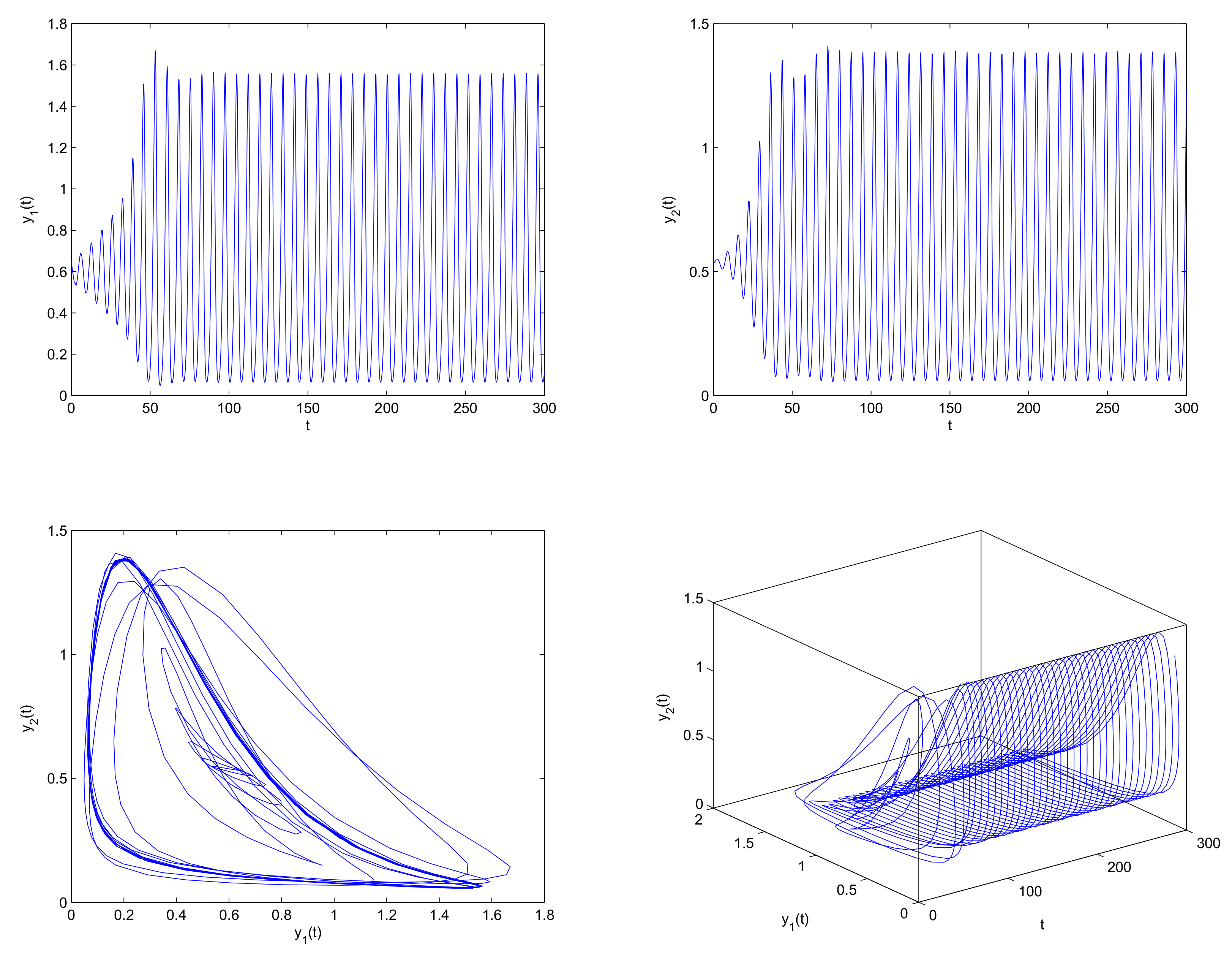 Fractalfract 06 00270 g006