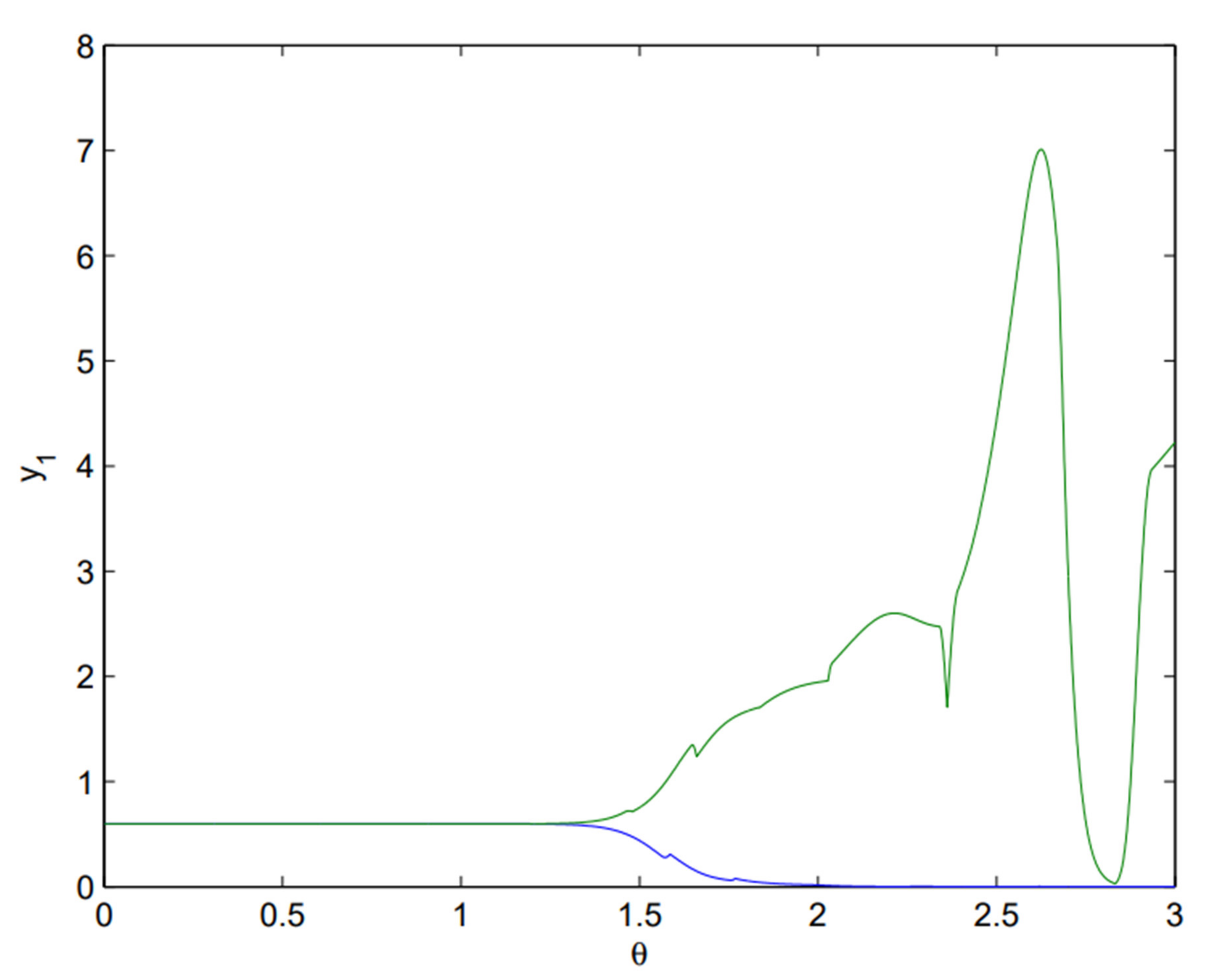 Fractalfract 06 00270 g007