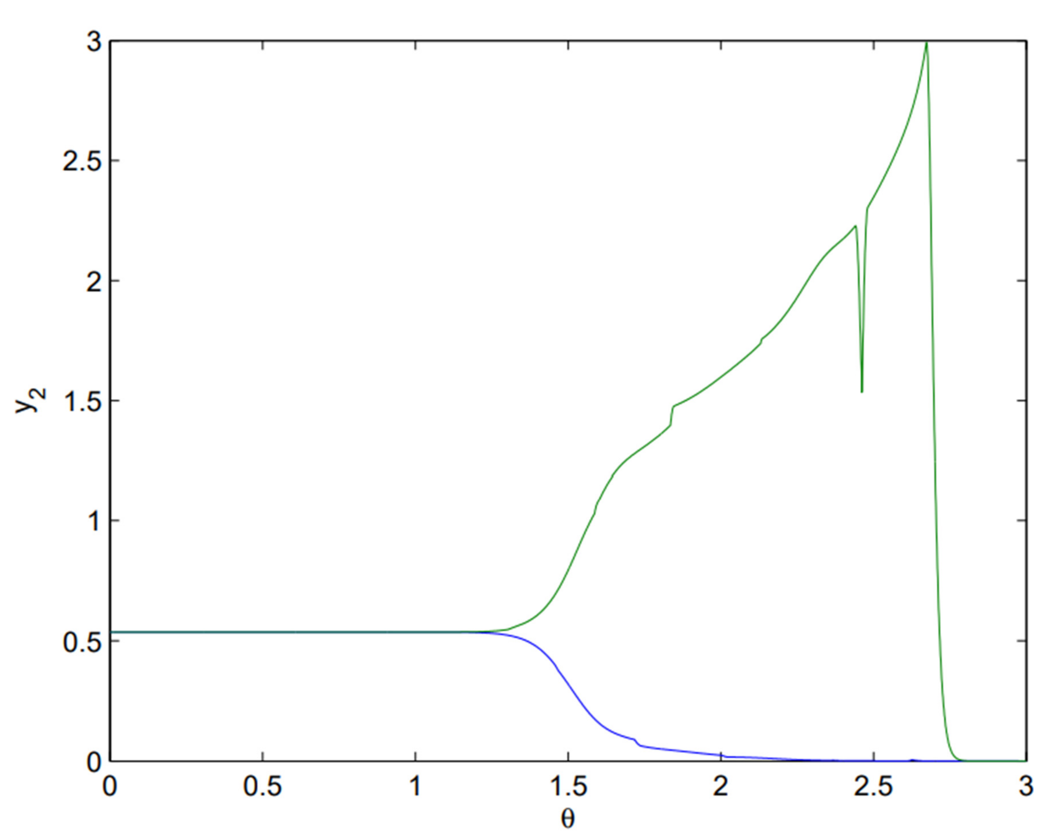 Fractalfract 06 00270 g008