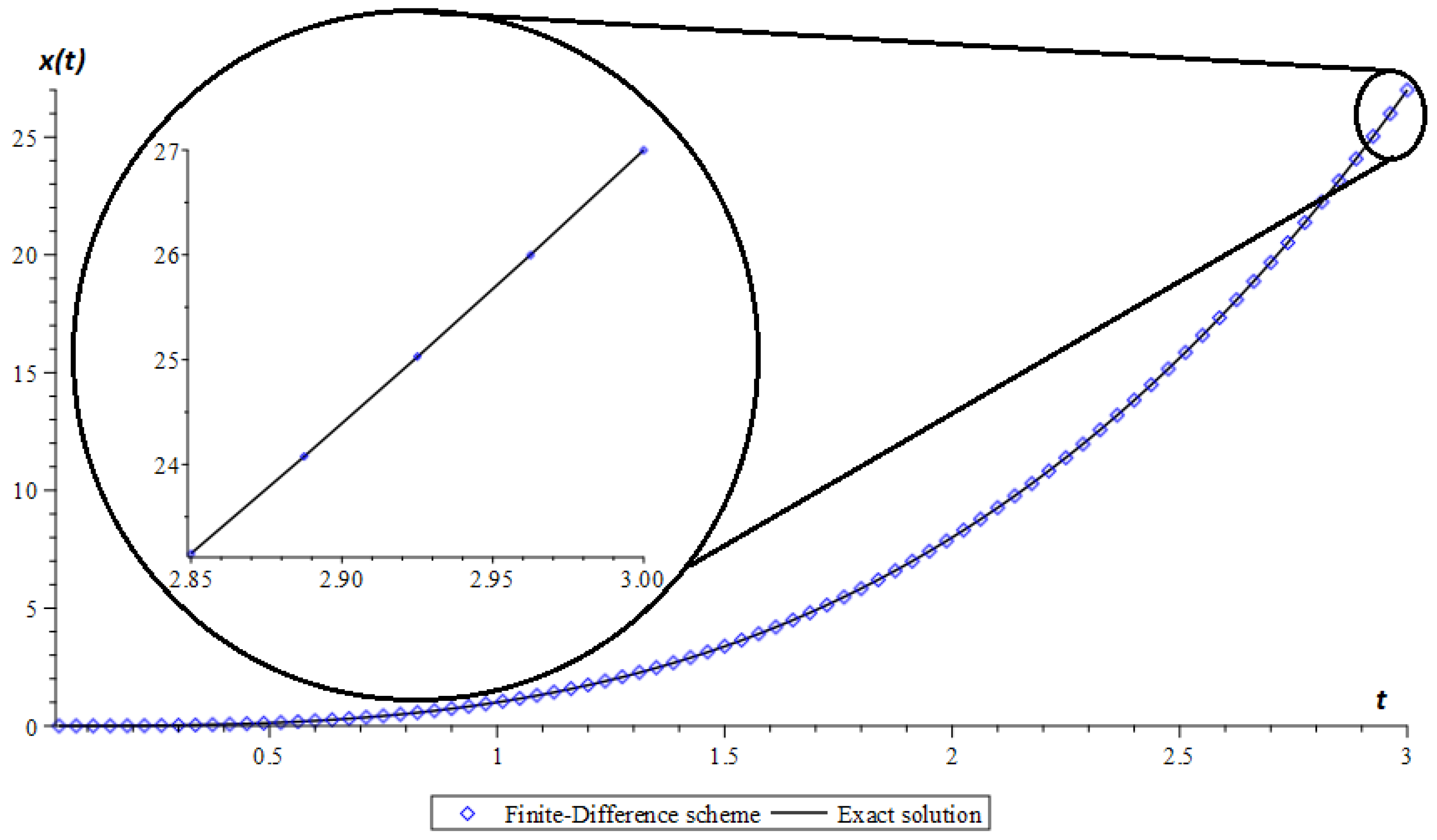 Fractalfract 06 00274 g001