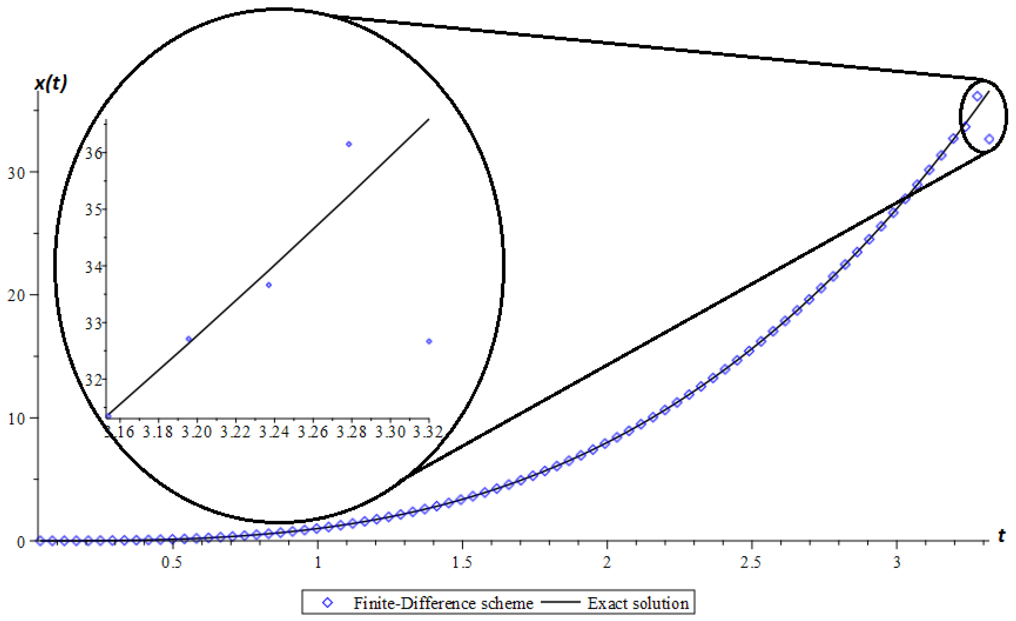 Fractalfract 06 00274 g002
