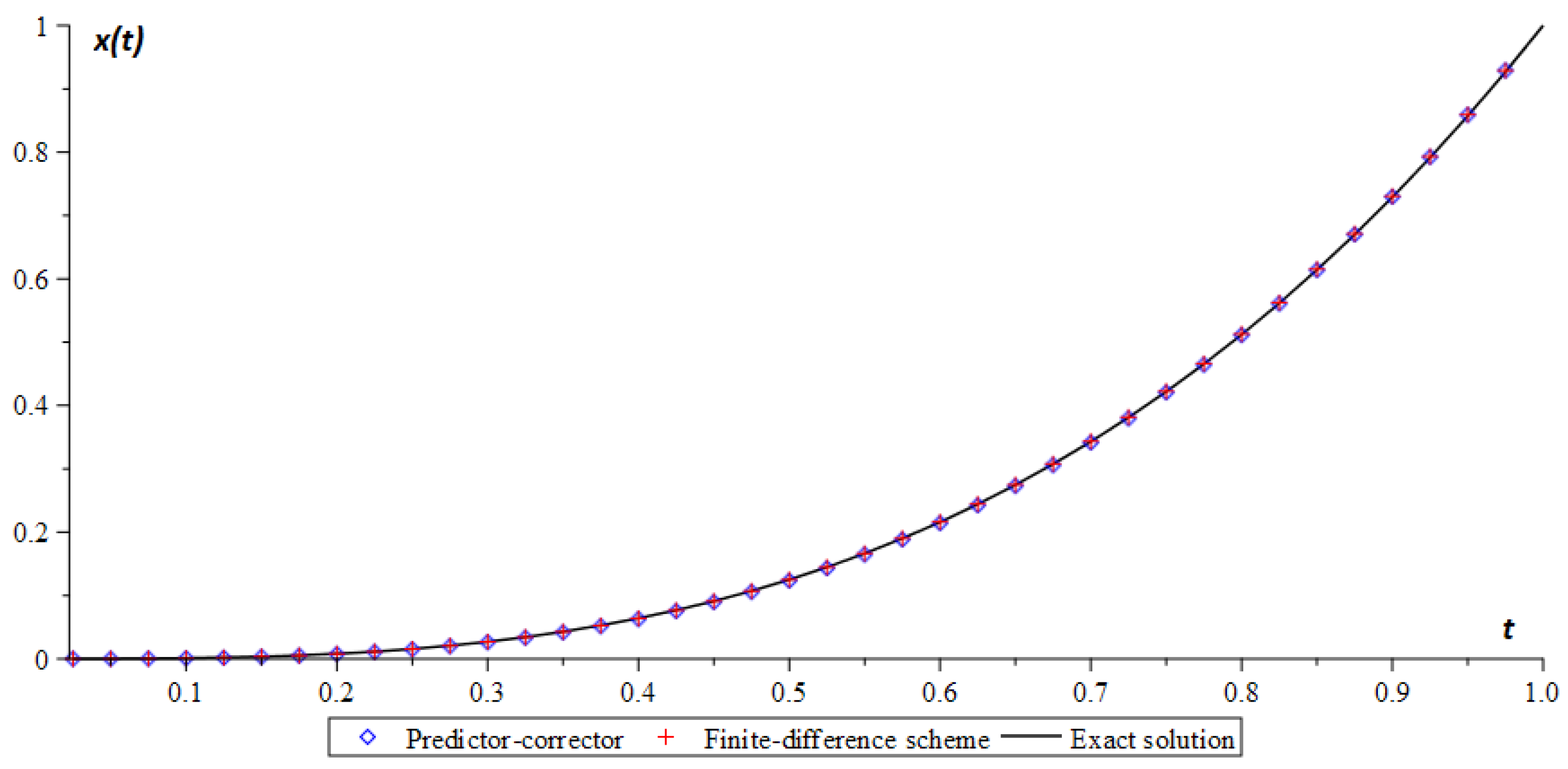 Fractalfract 06 00274 g003