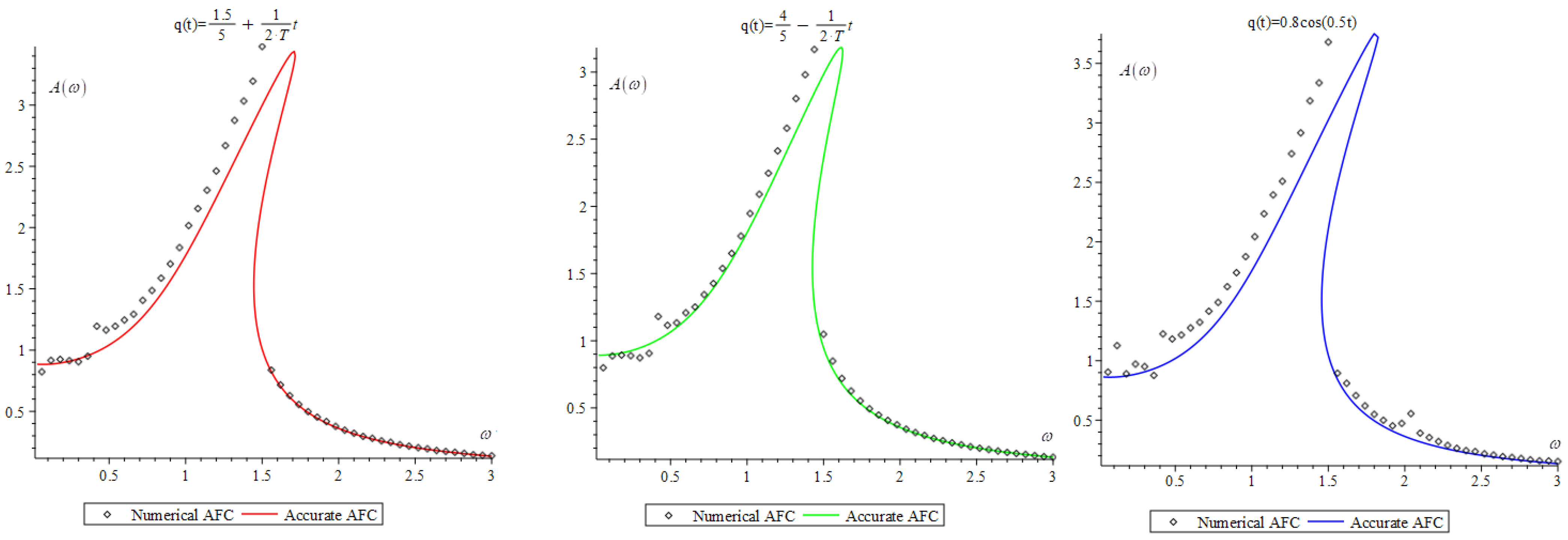Fractalfract 06 00274 g005