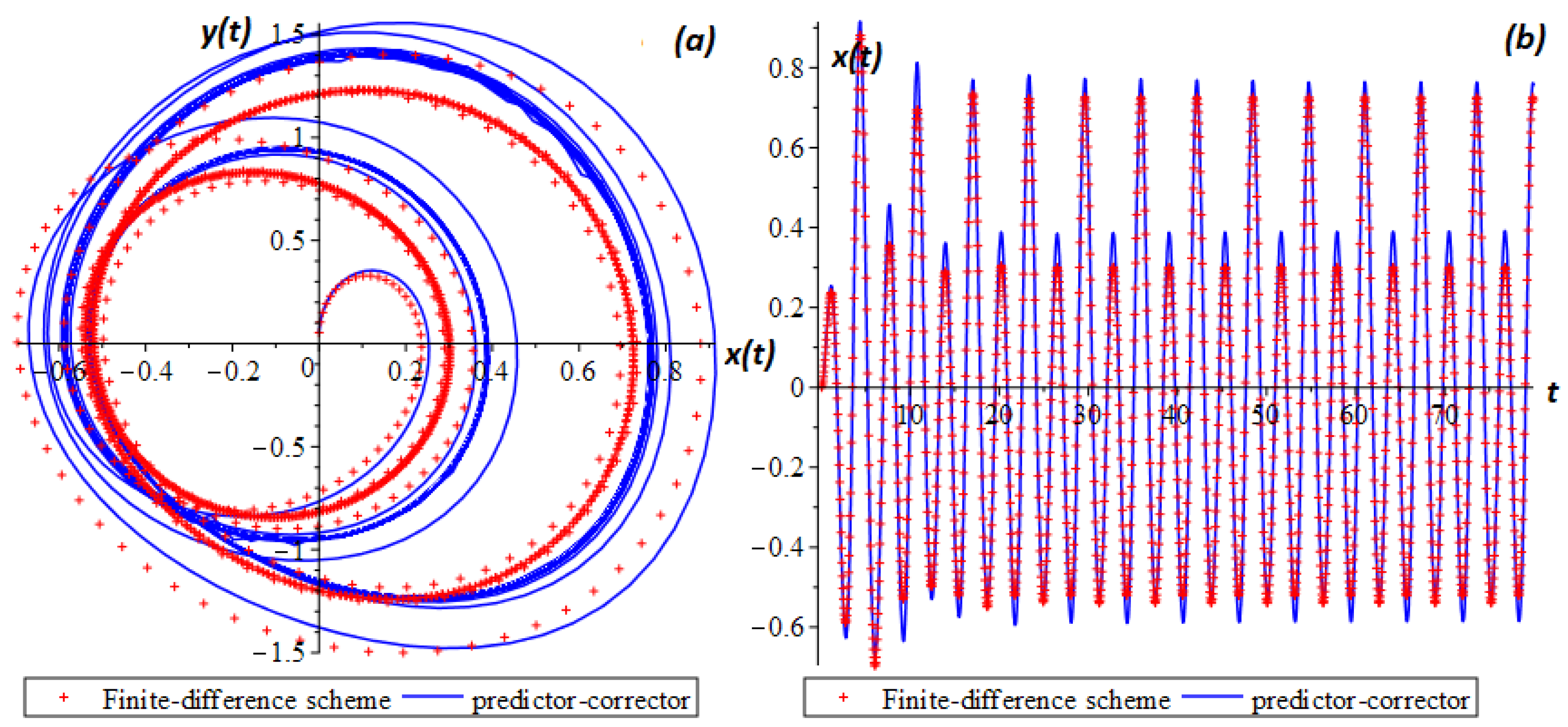 Fractalfract 06 00274 g006