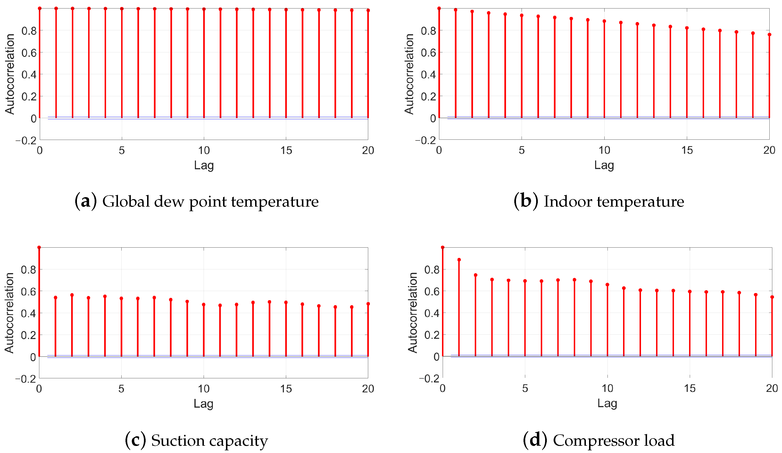 Fractalfract 06 00276 g005
