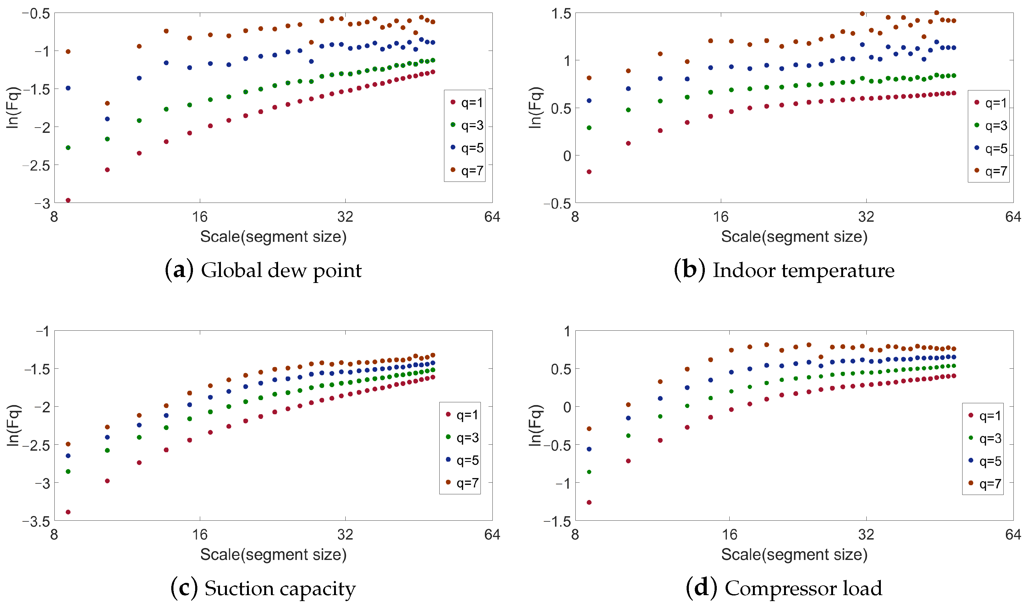 Fractalfract 06 00276 g007