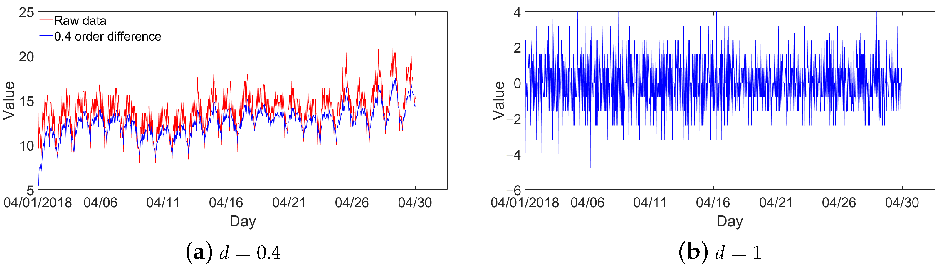 Fractalfract 06 00276 g008