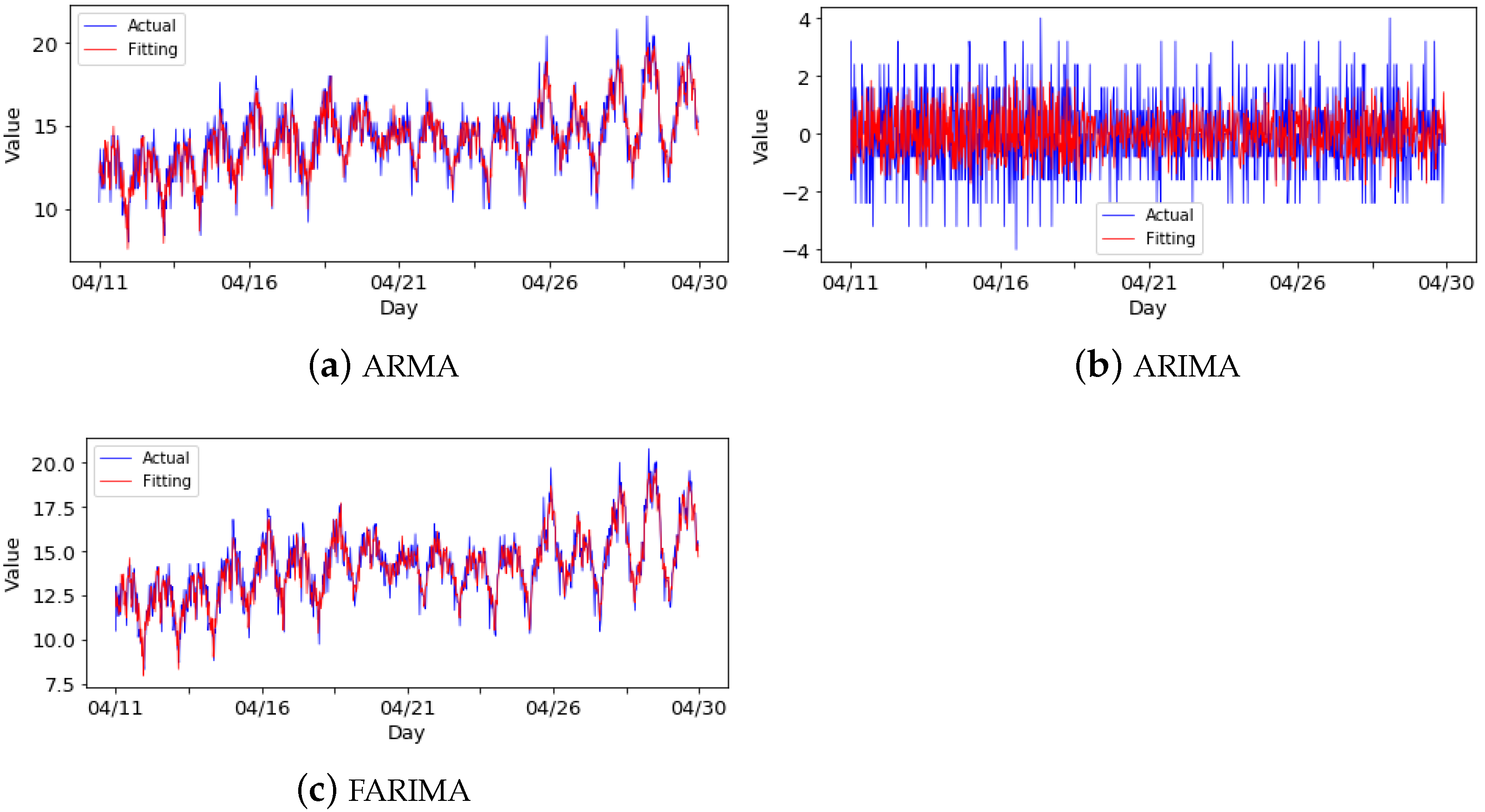 Fractalfract 06 00276 g009