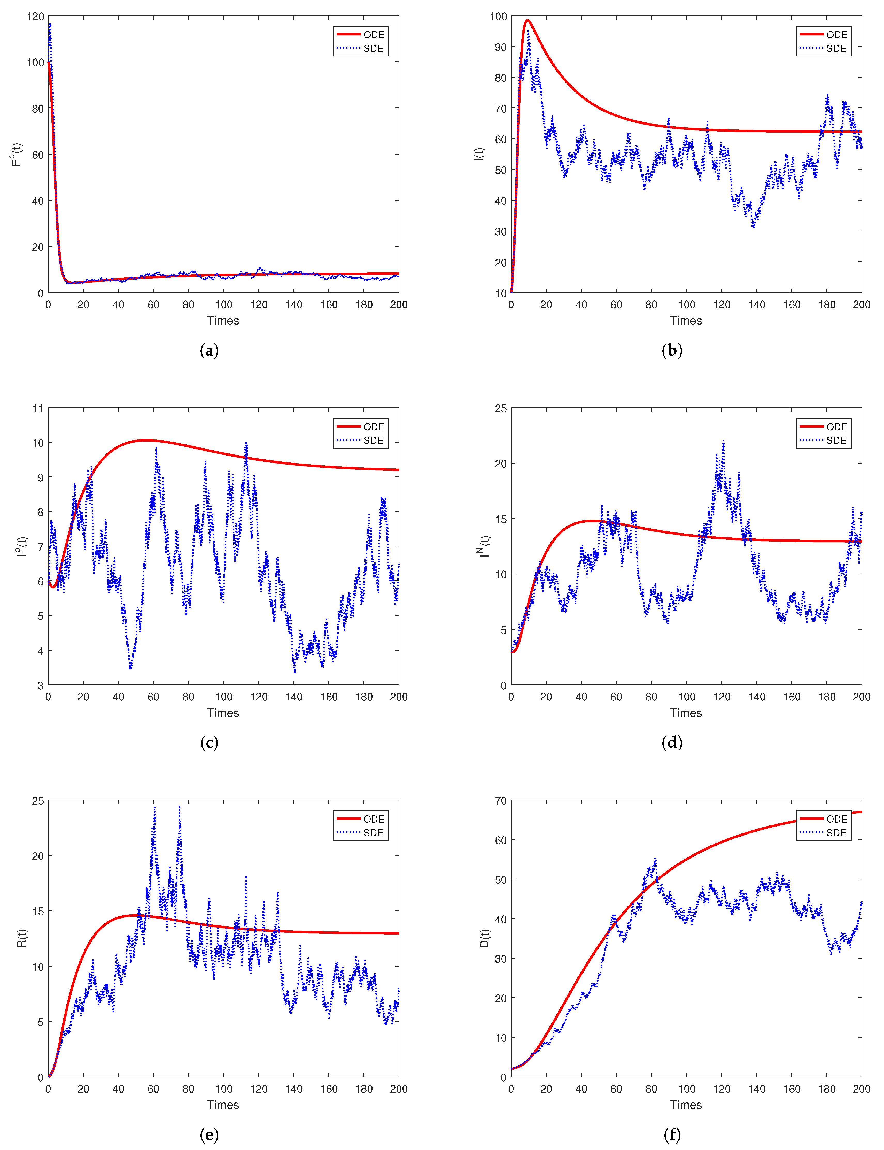 Fractalfract 06 00279 g002