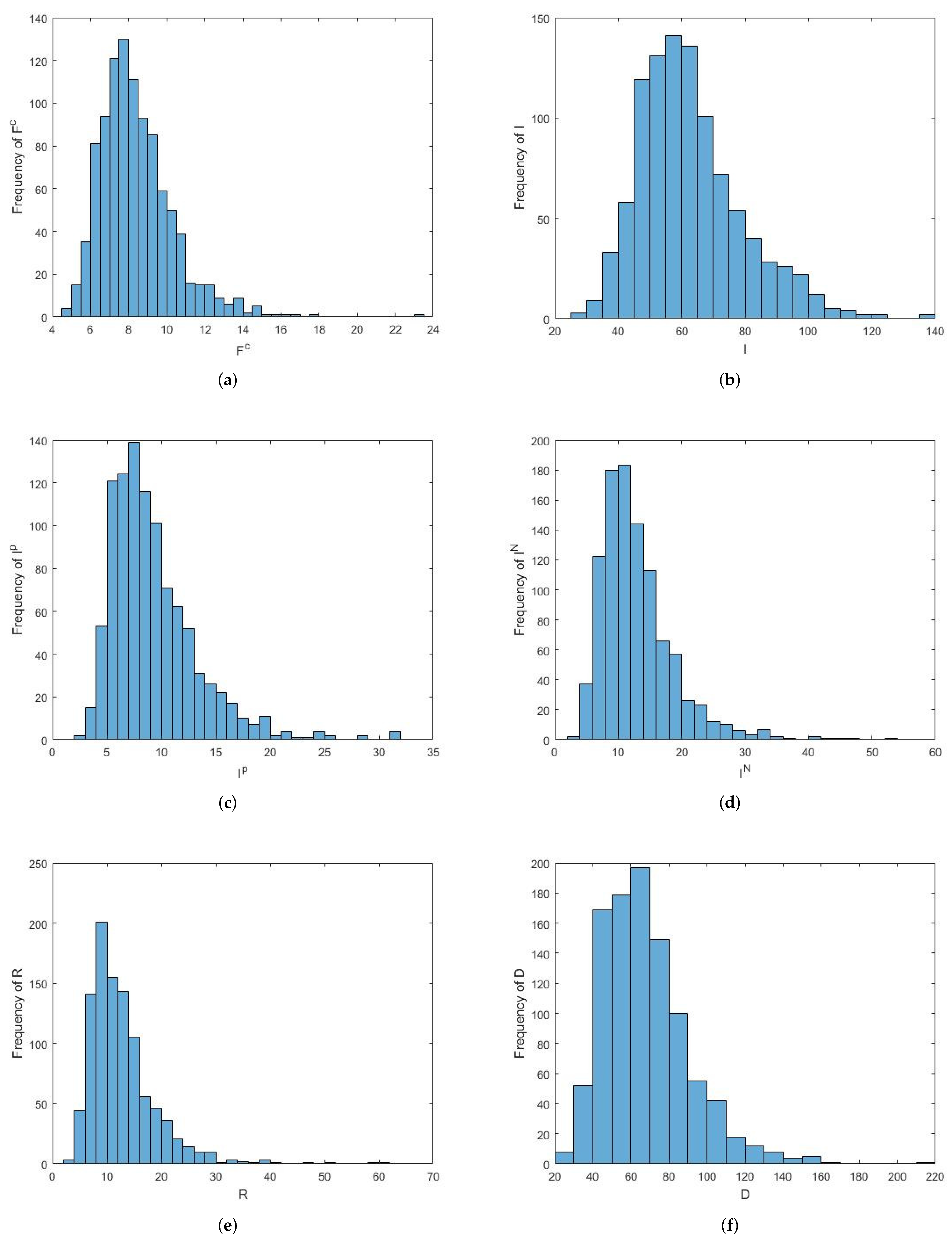 Fractalfract 06 00279 g003
