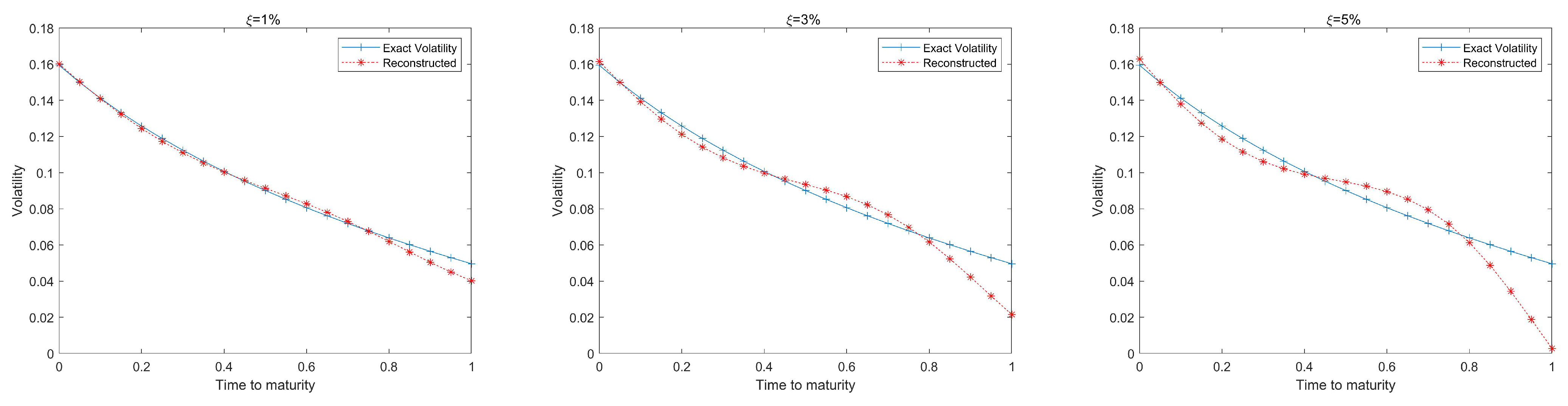 Fractalfract 06 00344 g002