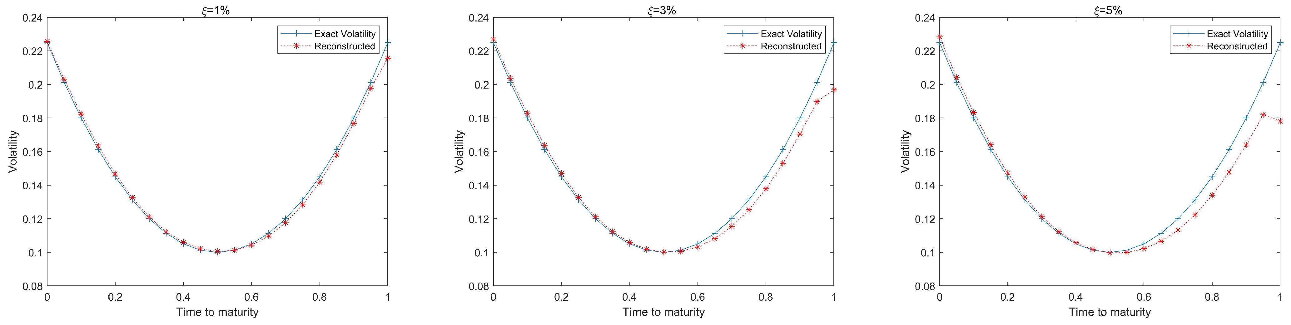 Fractalfract 06 00344 g004