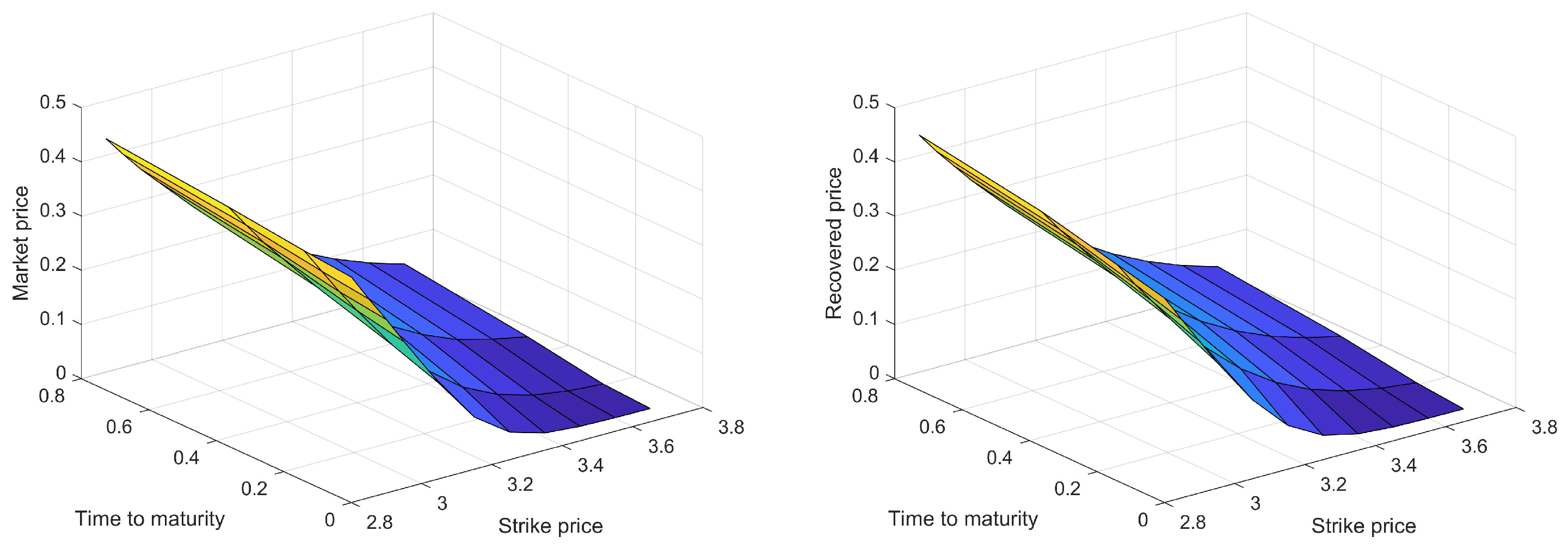 Fractalfract 06 00344 g005