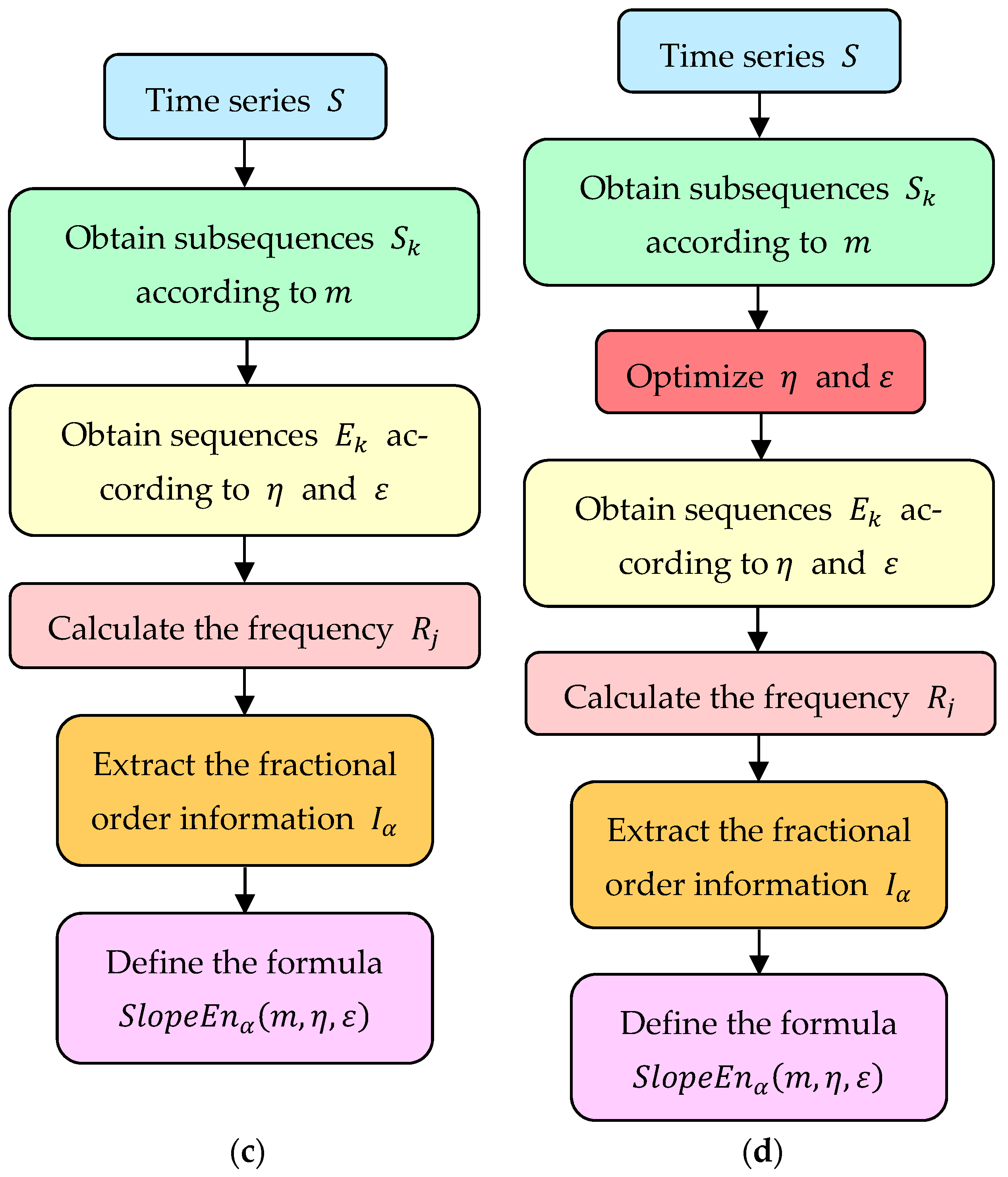 Fractalfract 06 00345 g002b