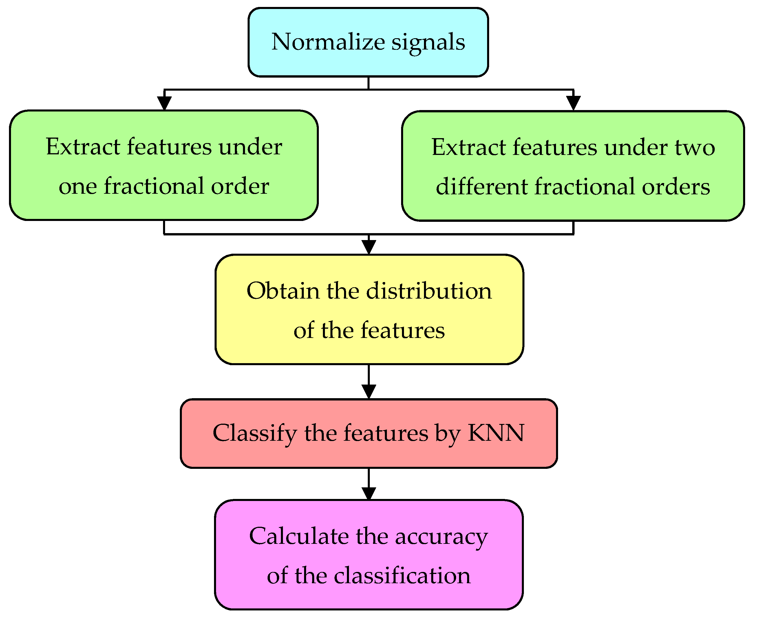Fractalfract 06 00345 g003