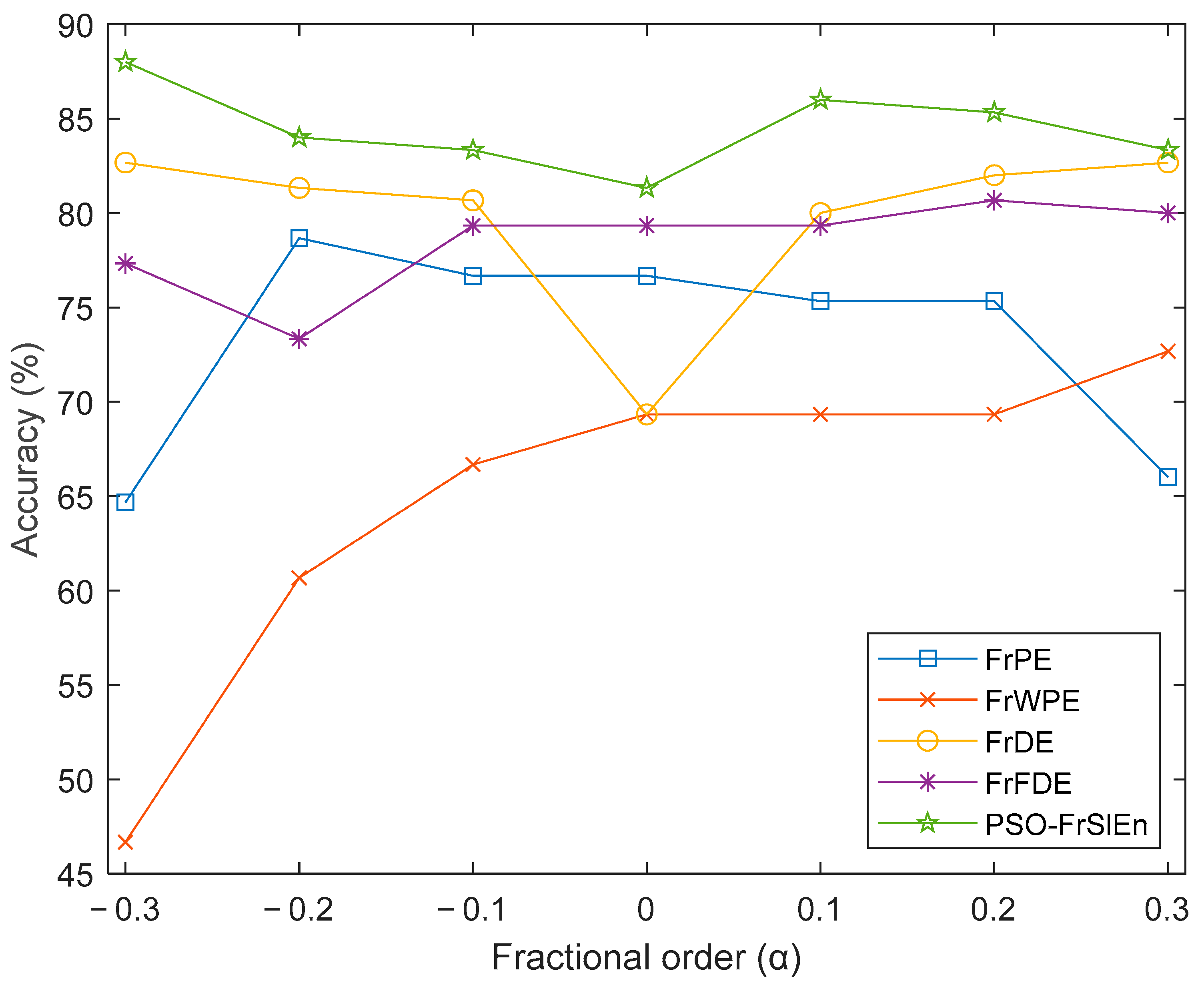 Fractalfract 06 00345 g007