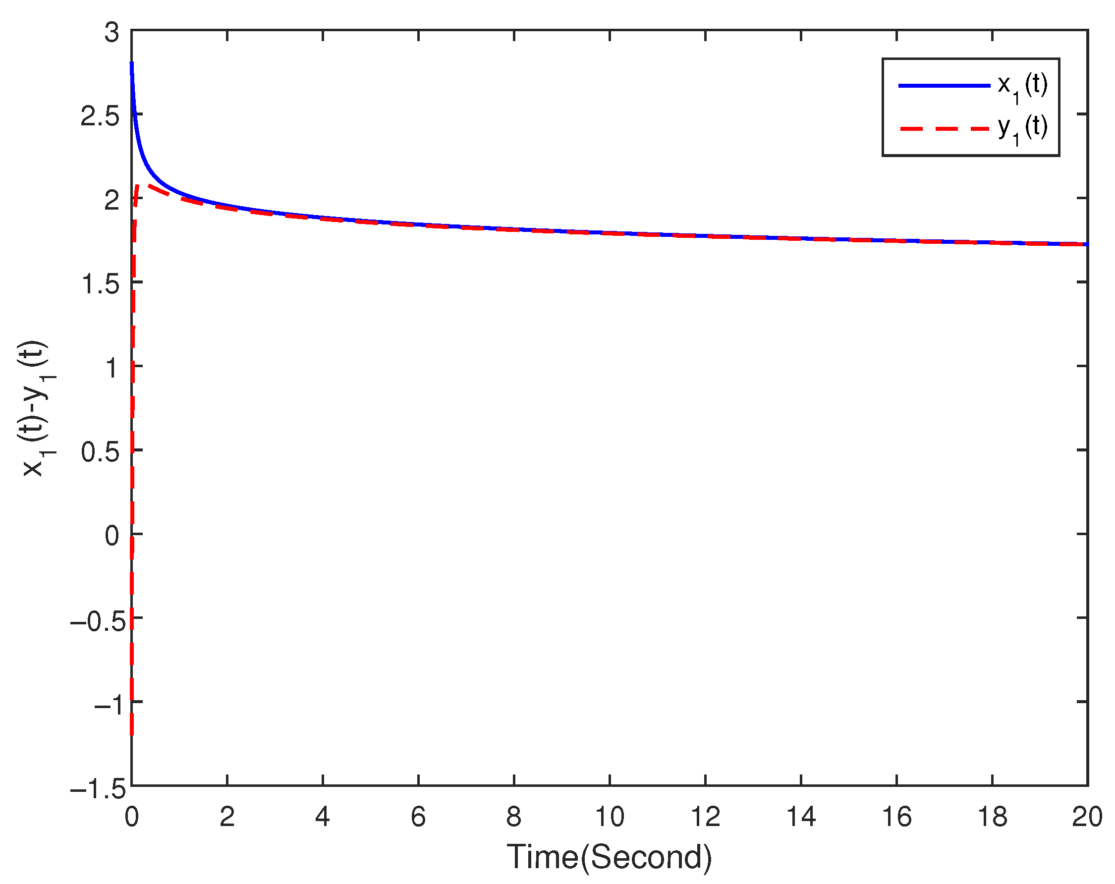 Fractalfract 06 00350 g001