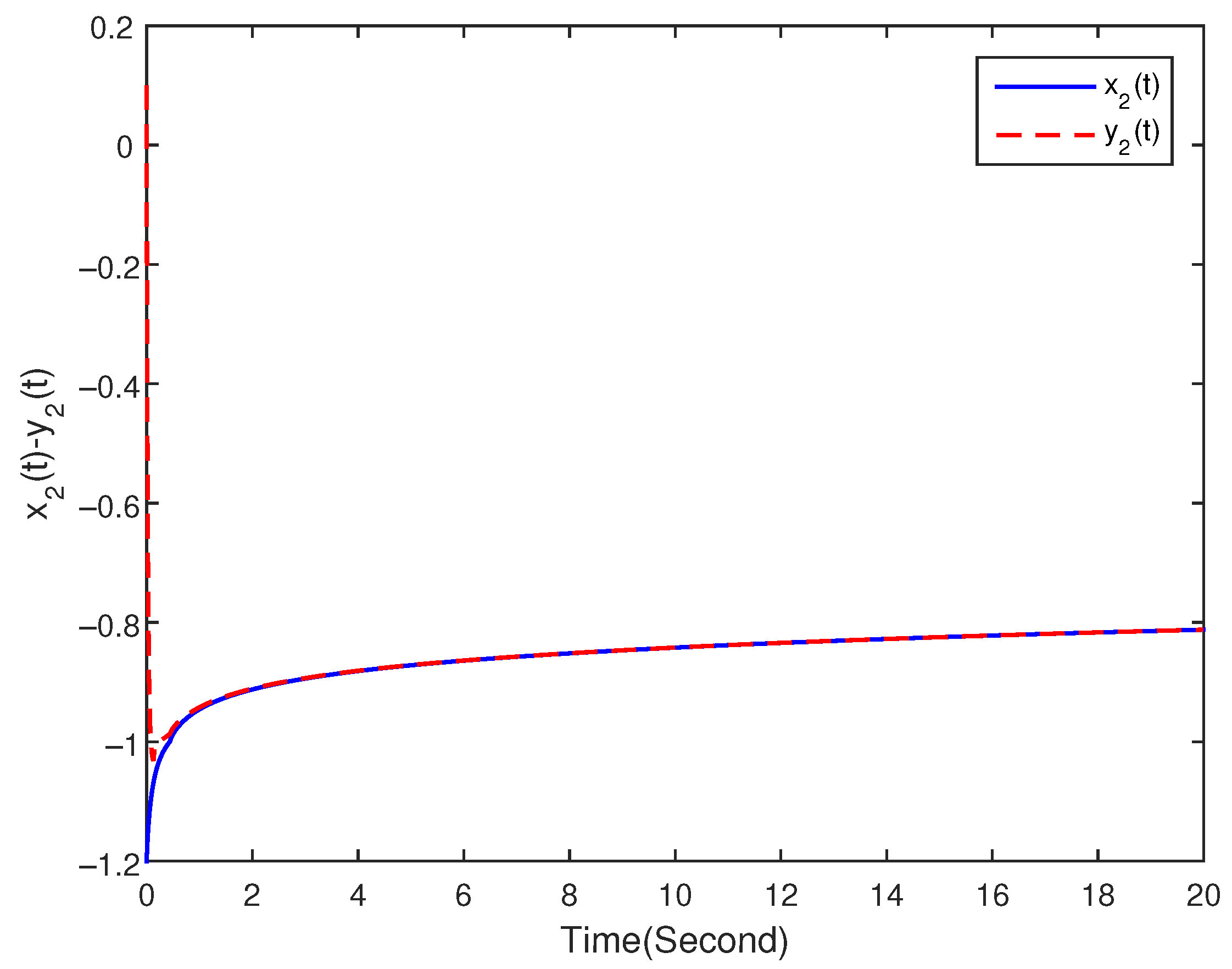 Fractalfract 06 00350 g002