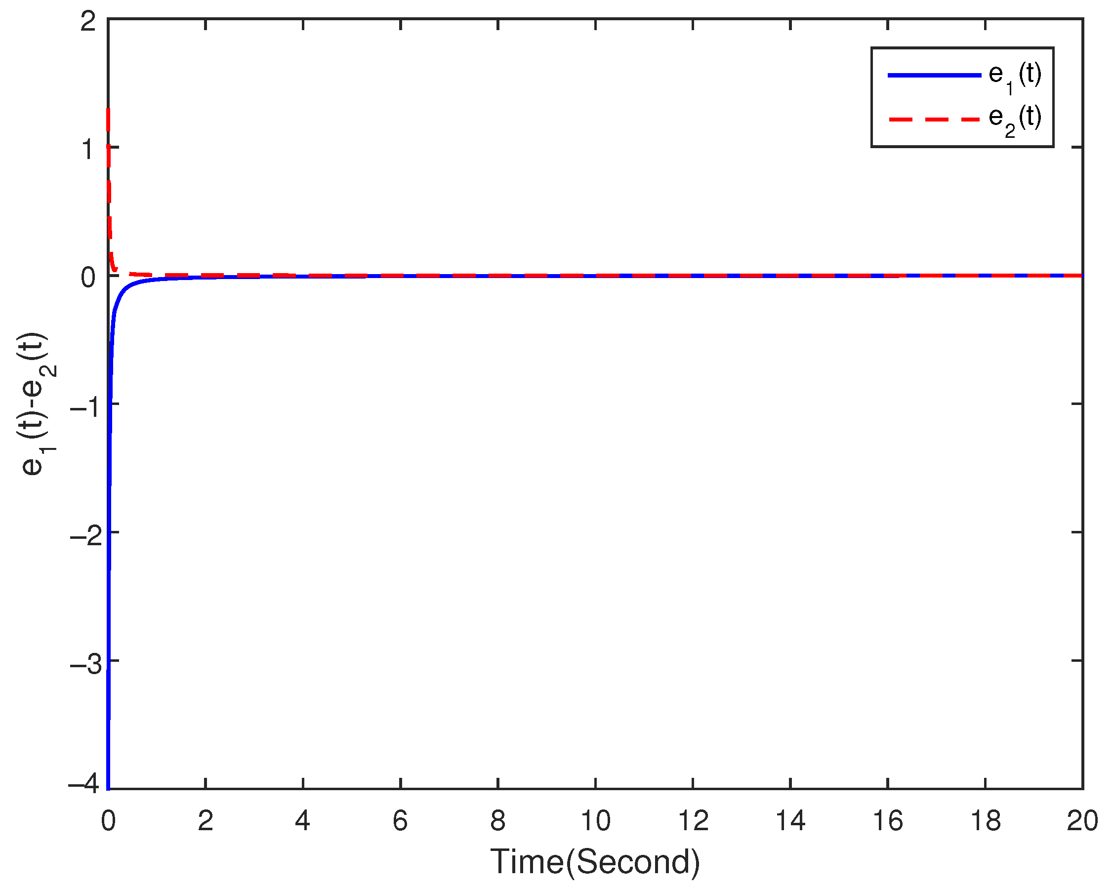 Fractalfract 06 00350 g003