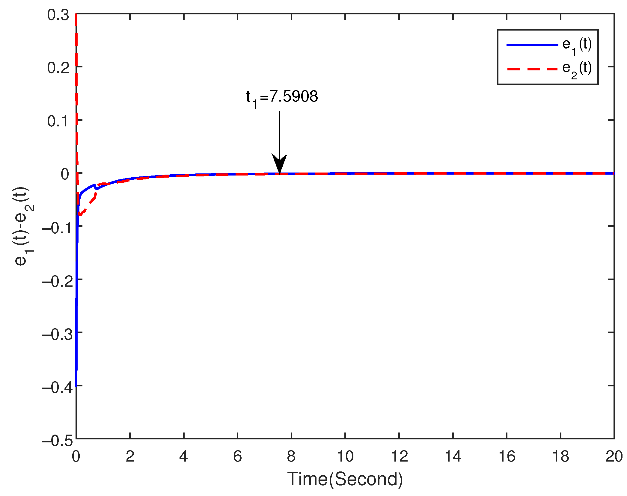 Fractalfract 06 00350 g006