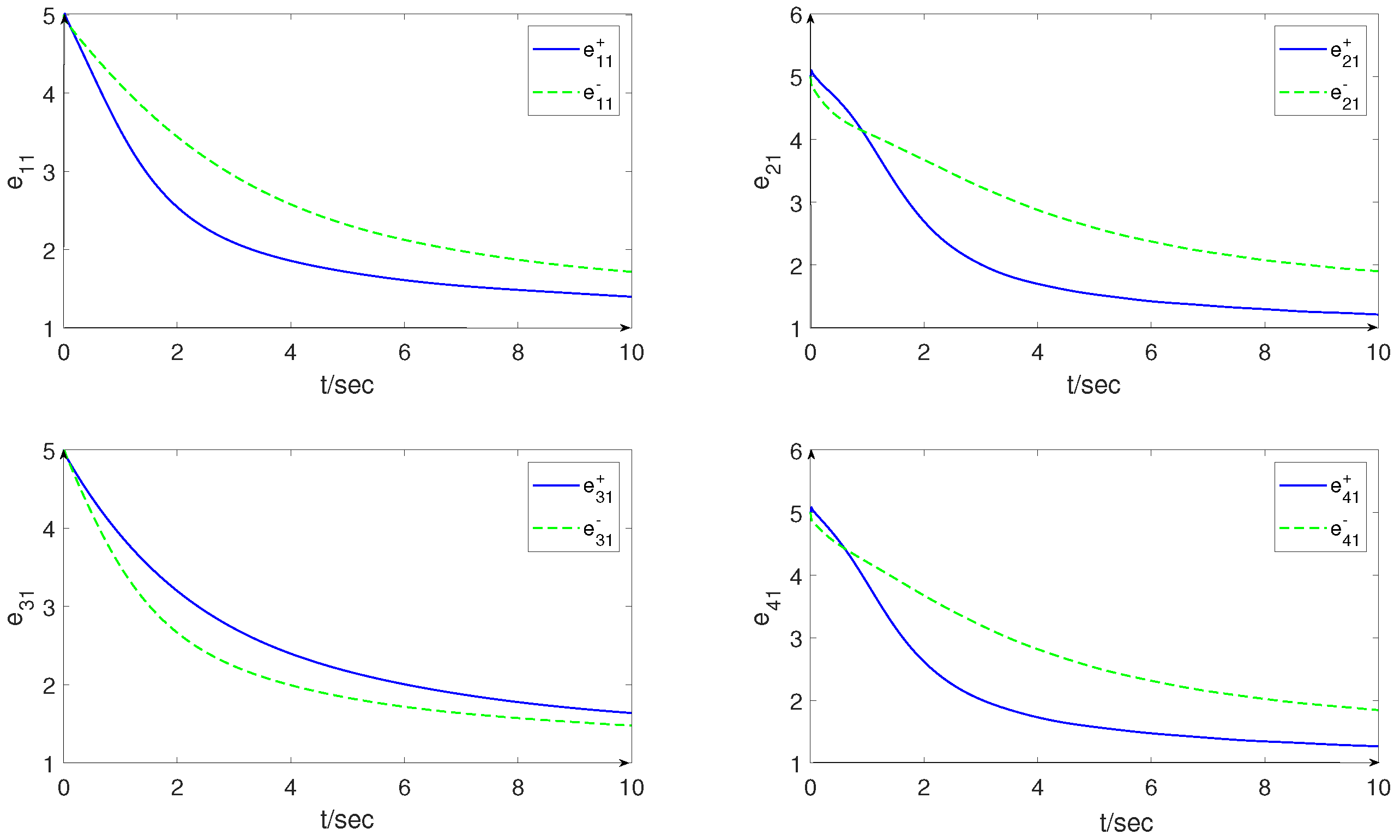 Fractalfract 06 00355 g005