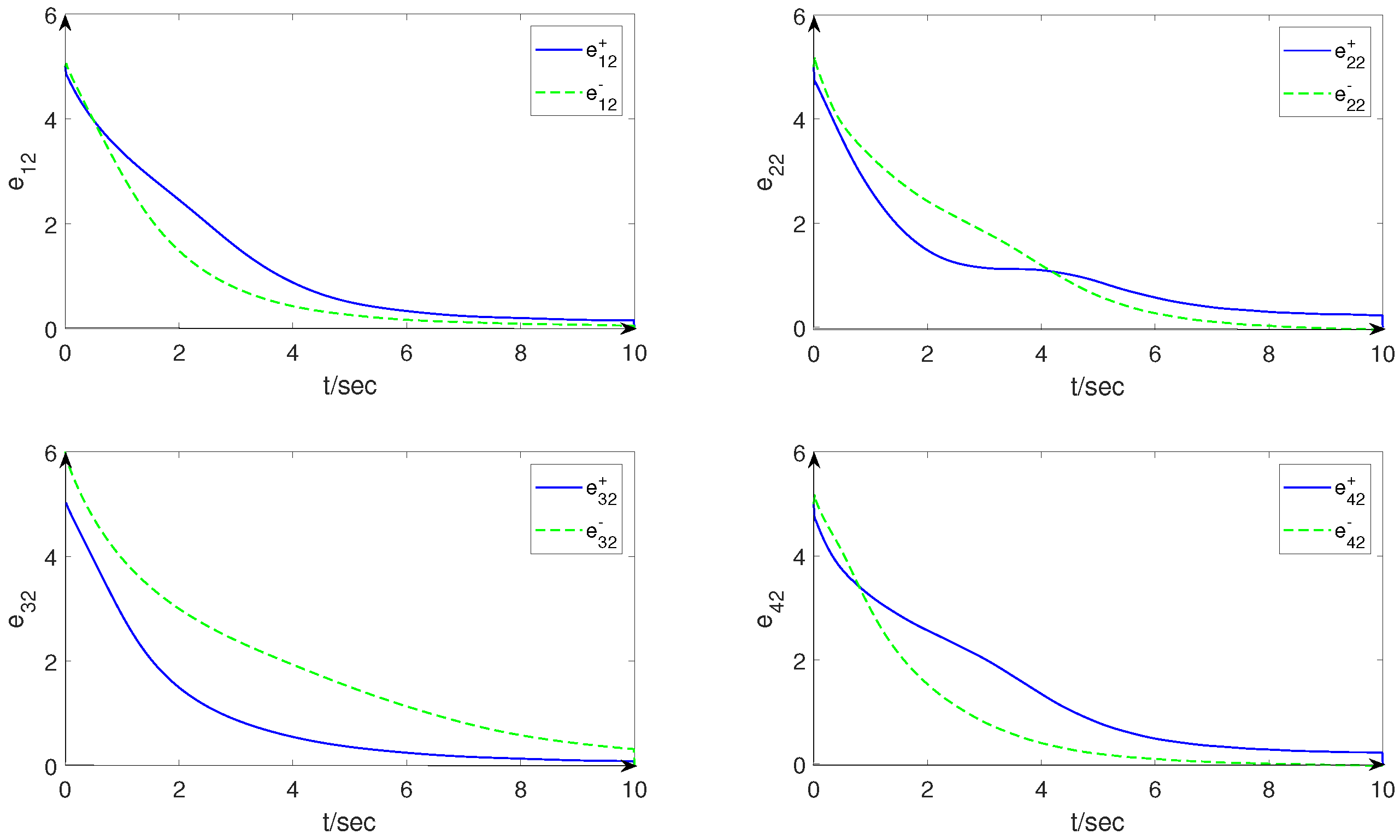 Fractalfract 06 00355 g006