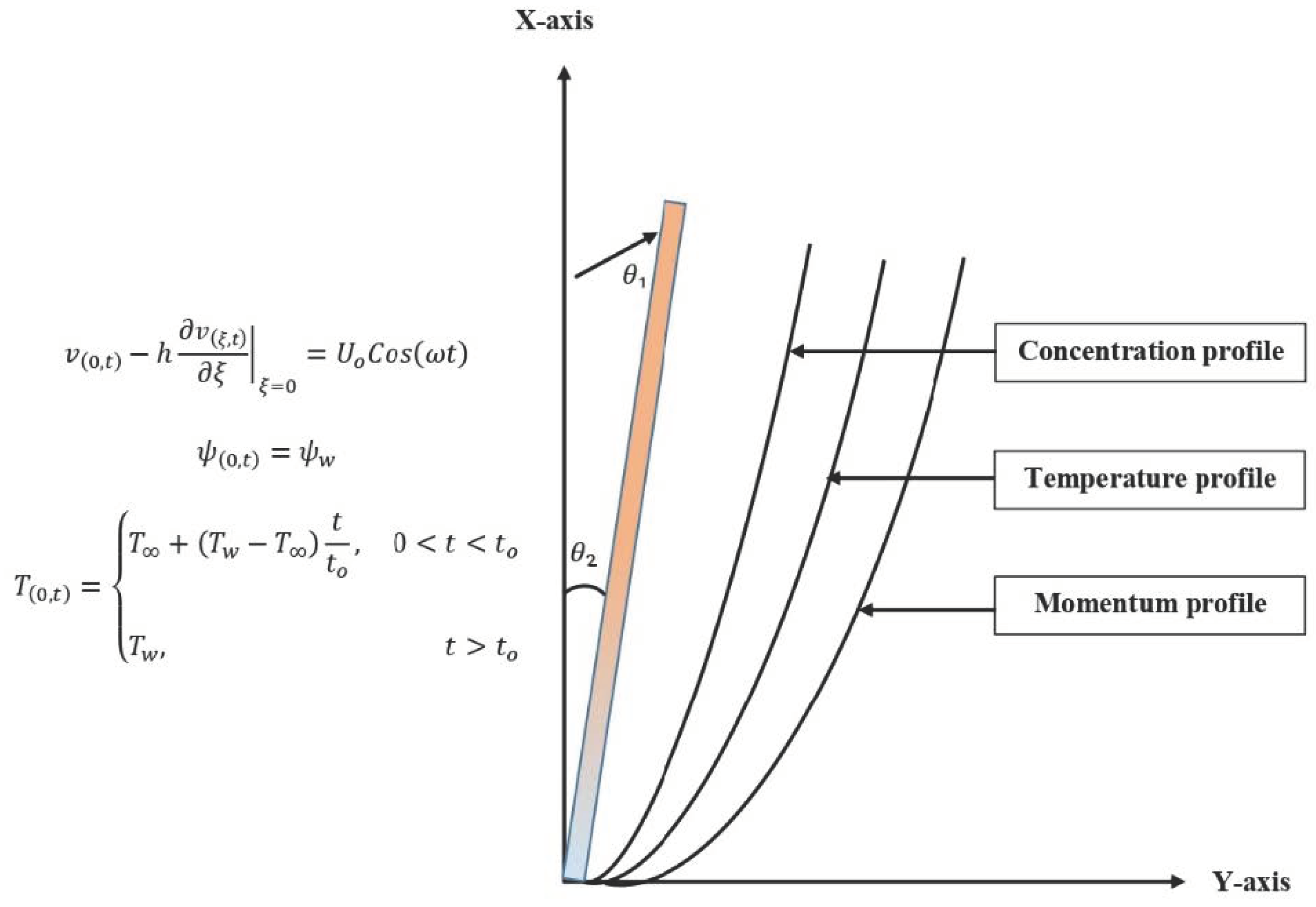 Fractalfract 06 00357 g001