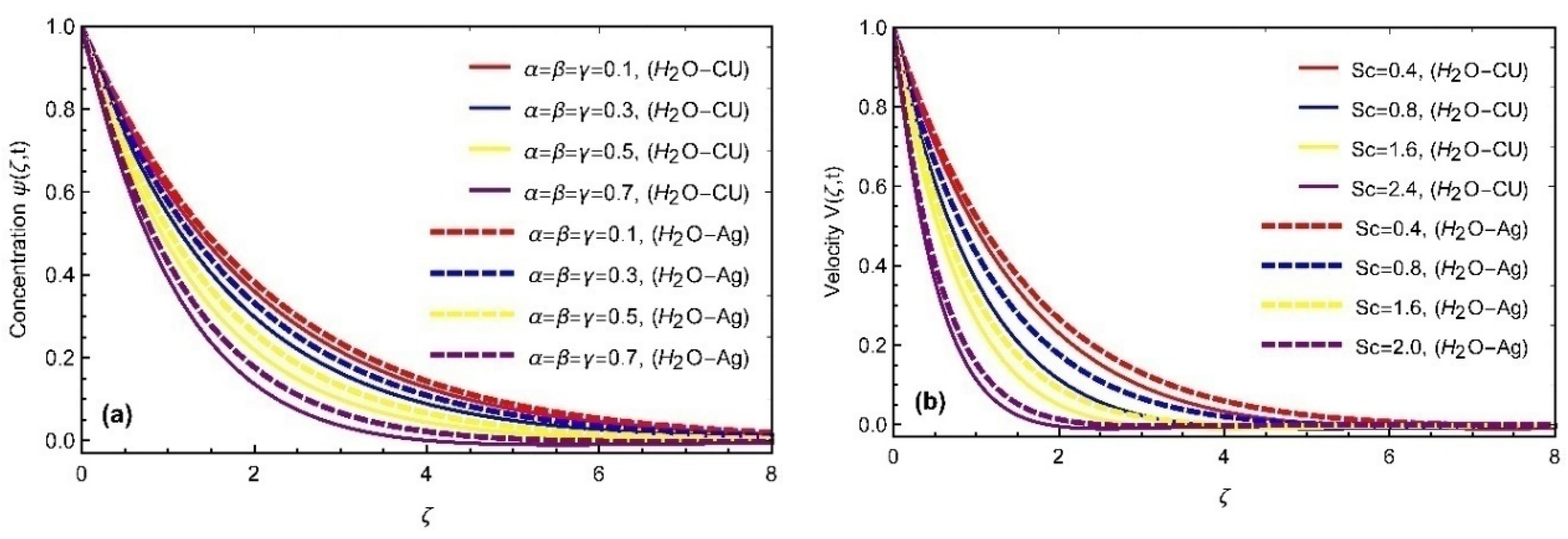 Fractalfract 06 00357 g004