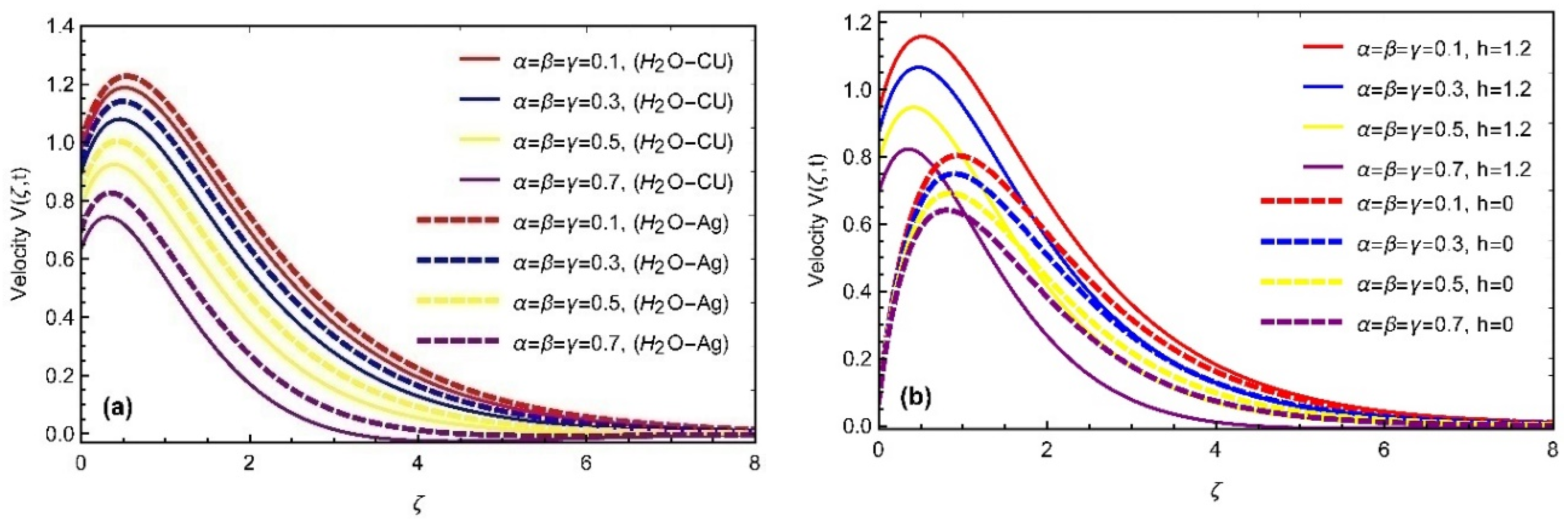 Fractalfract 06 00357 g005