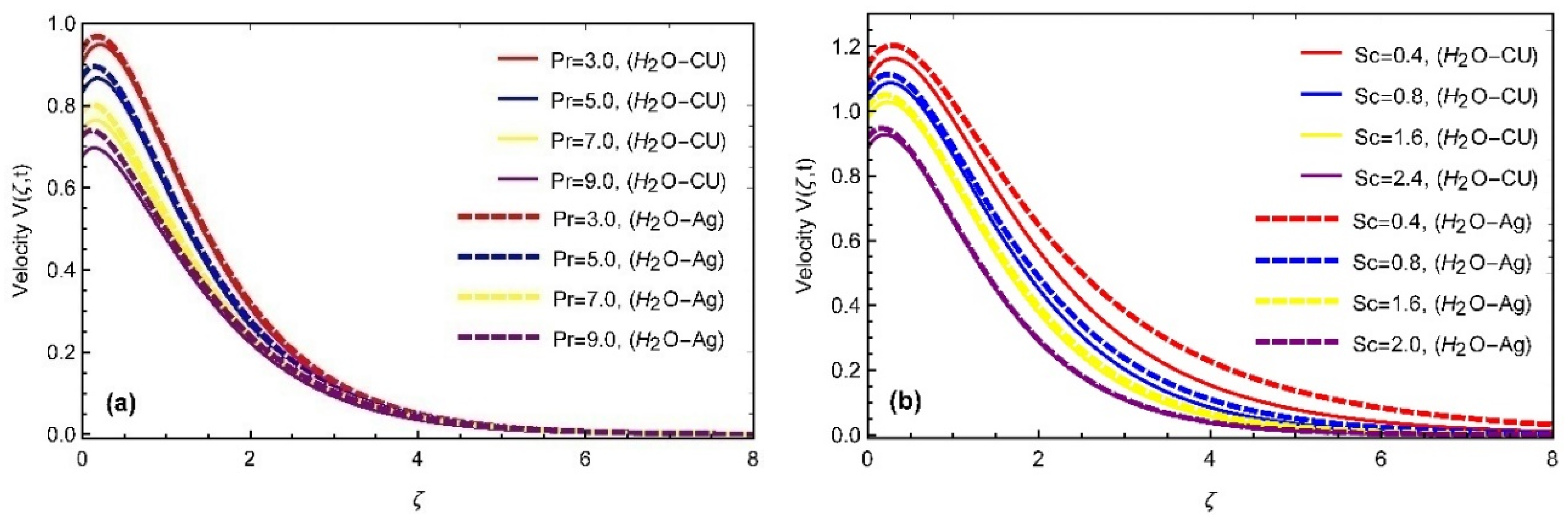Fractalfract 06 00357 g008