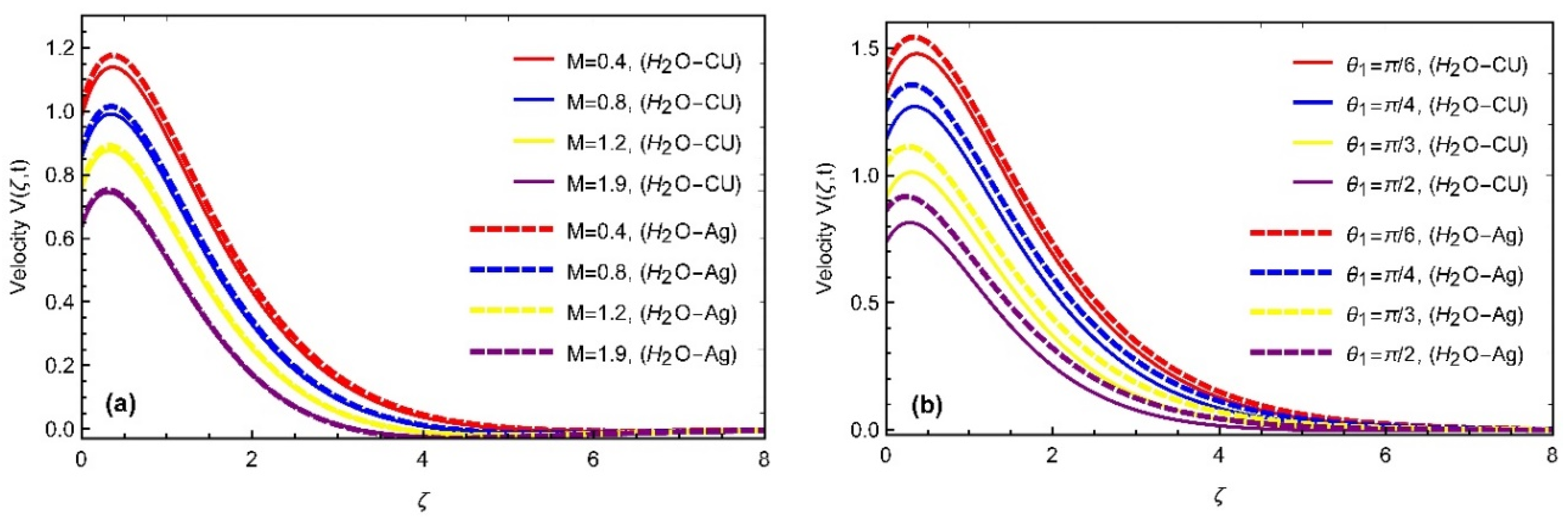 Fractalfract 06 00357 g010