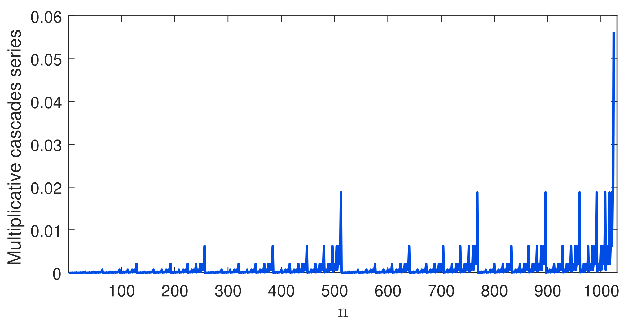 Fractalfract 06 00365 g001