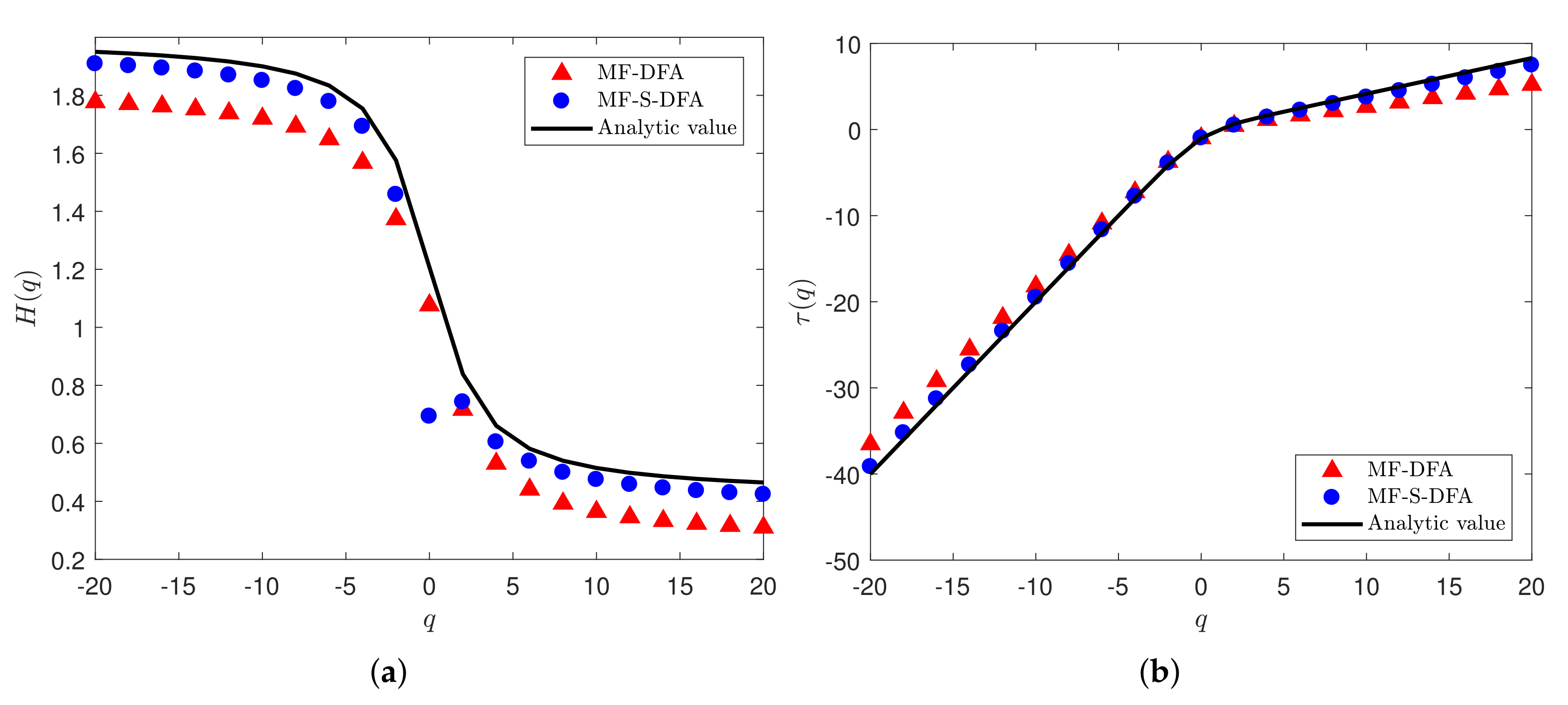 Fractalfract 06 00365 g003