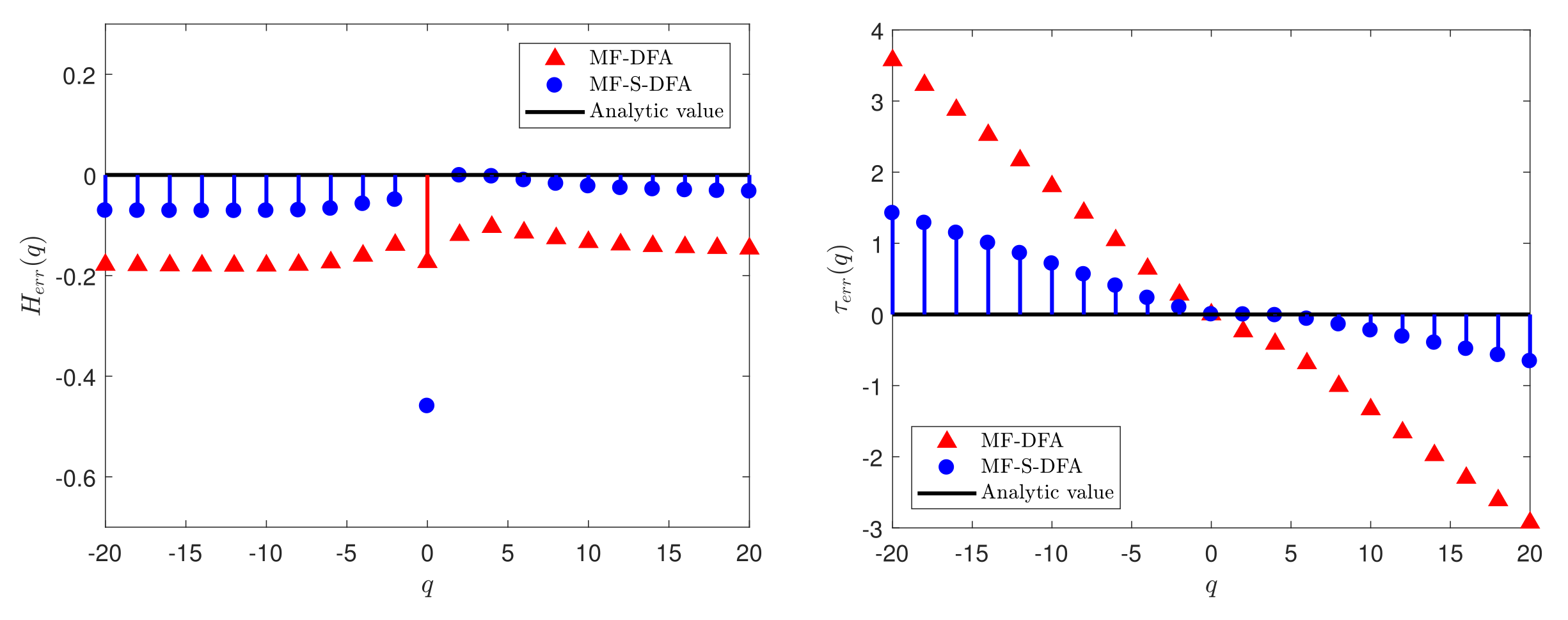 Fractalfract 06 00365 g006a