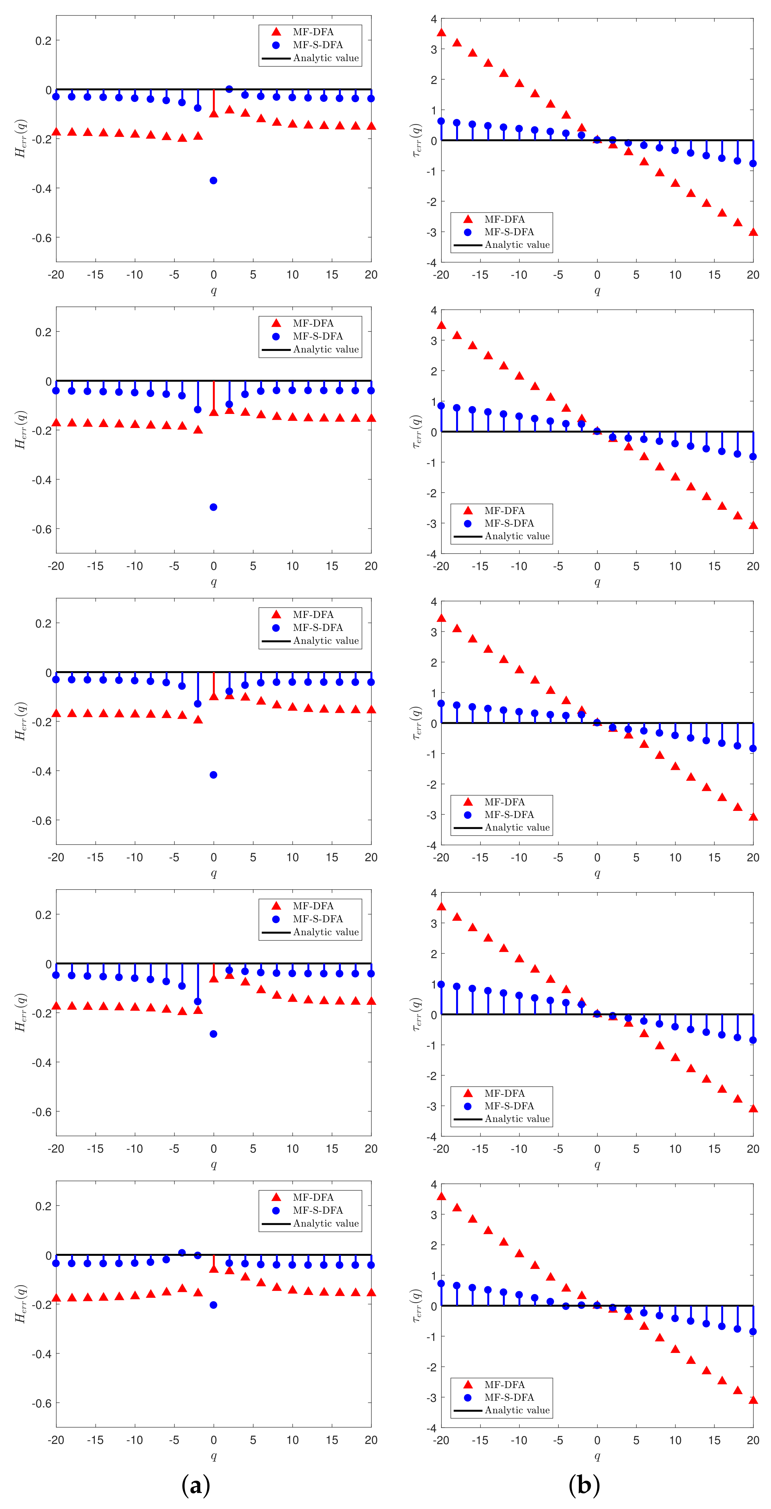 Fractalfract 06 00365 g006b
