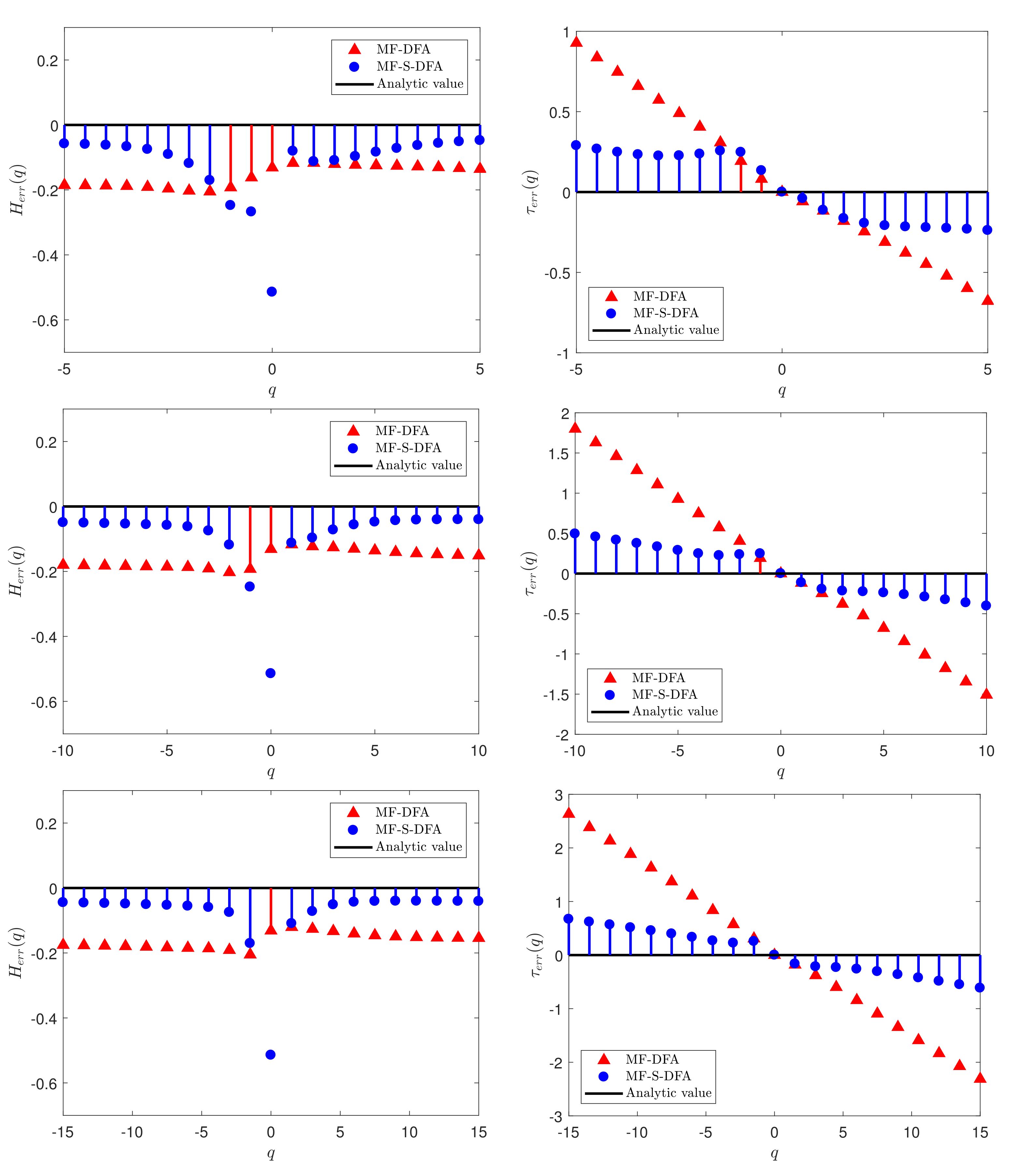 Fractalfract 06 00365 g007a