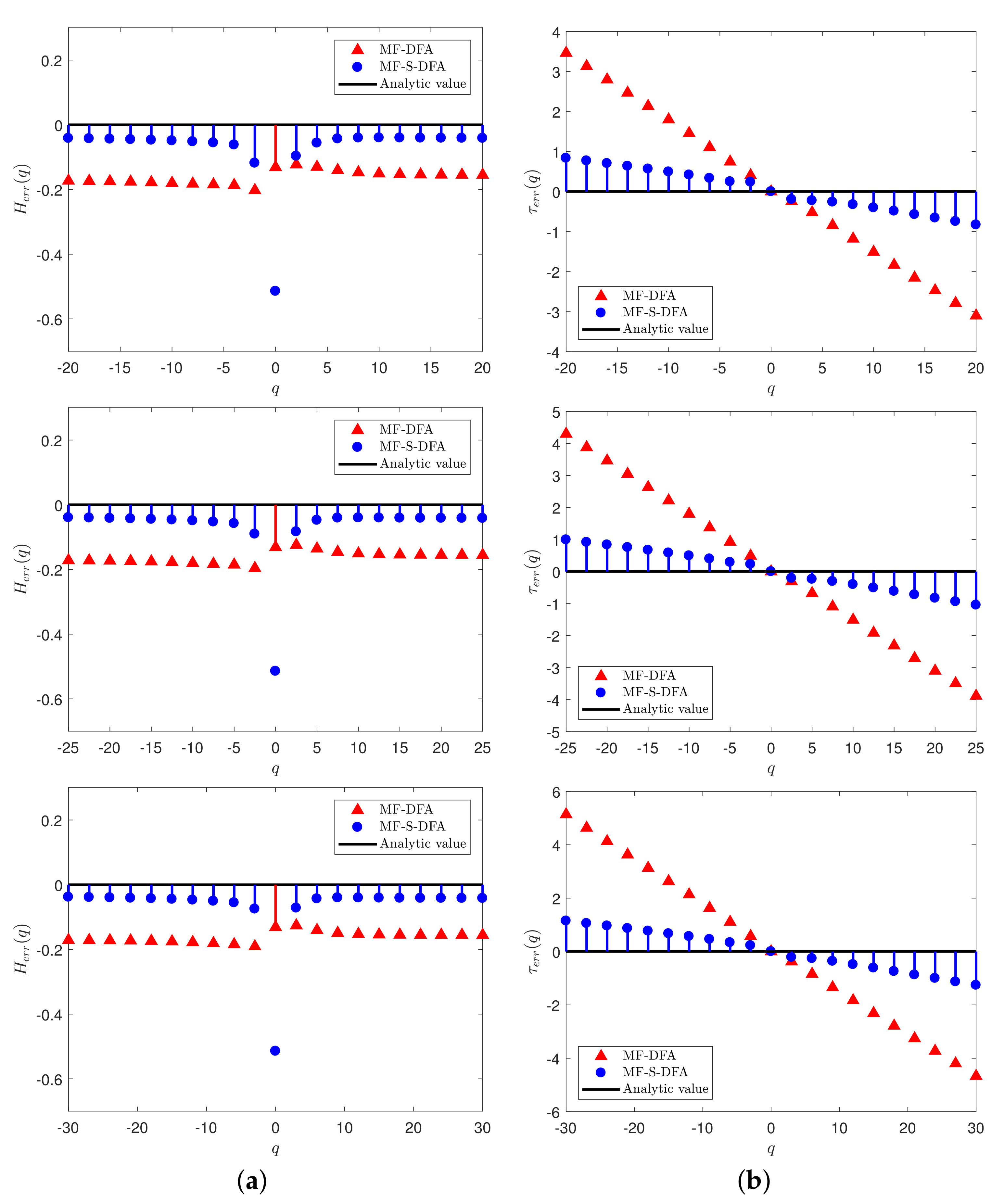 Fractalfract 06 00365 g007b