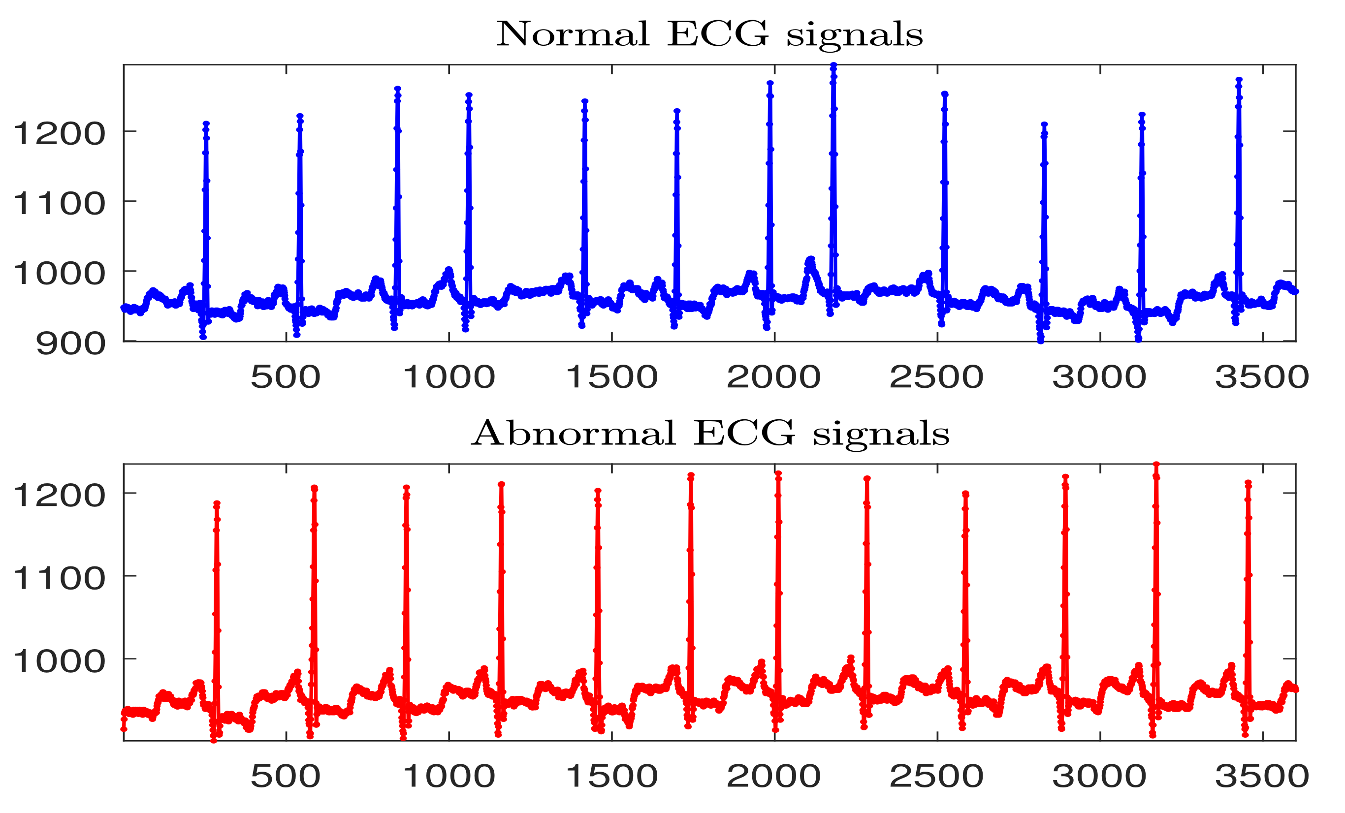 Fractalfract 06 00365 g010