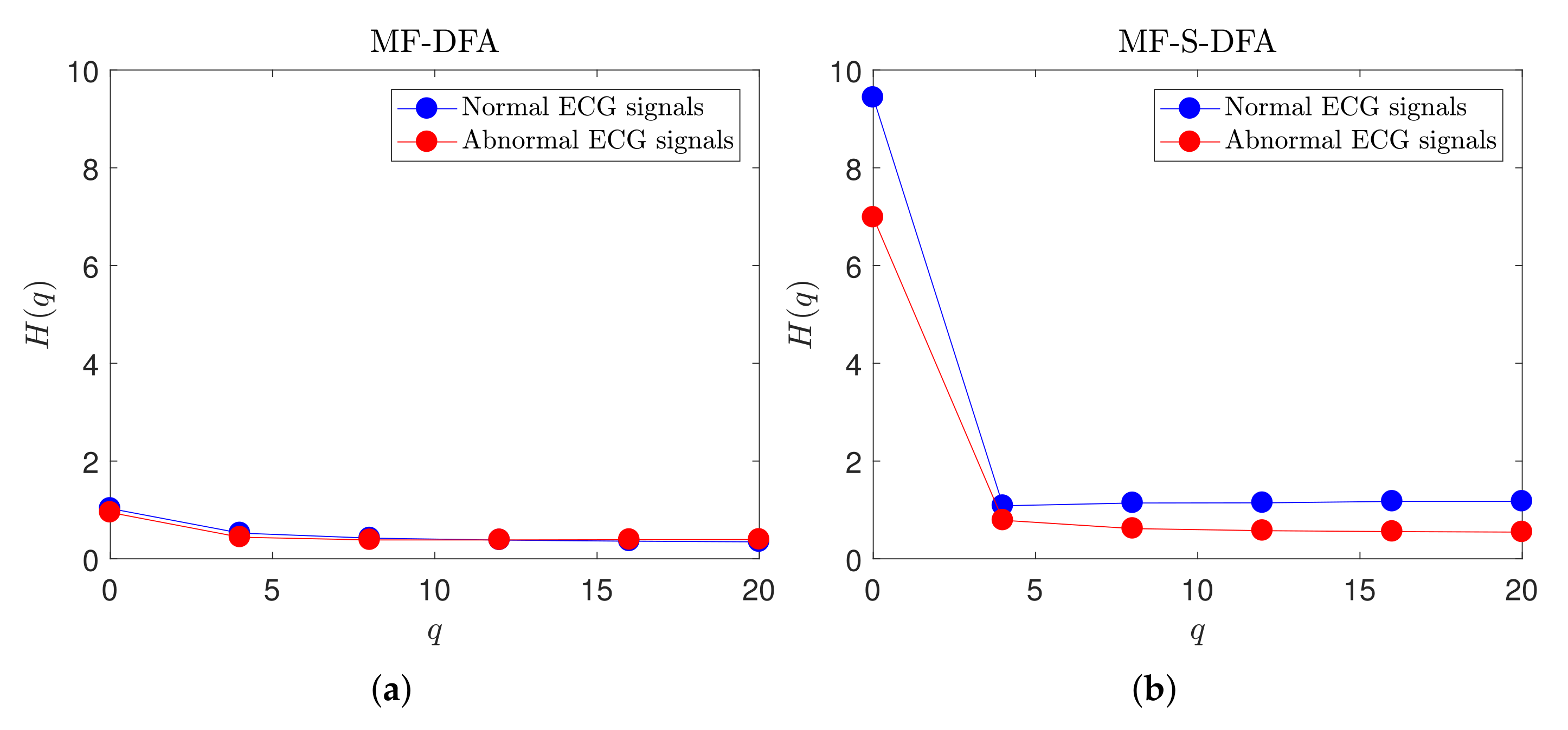 Fractalfract 06 00365 g011