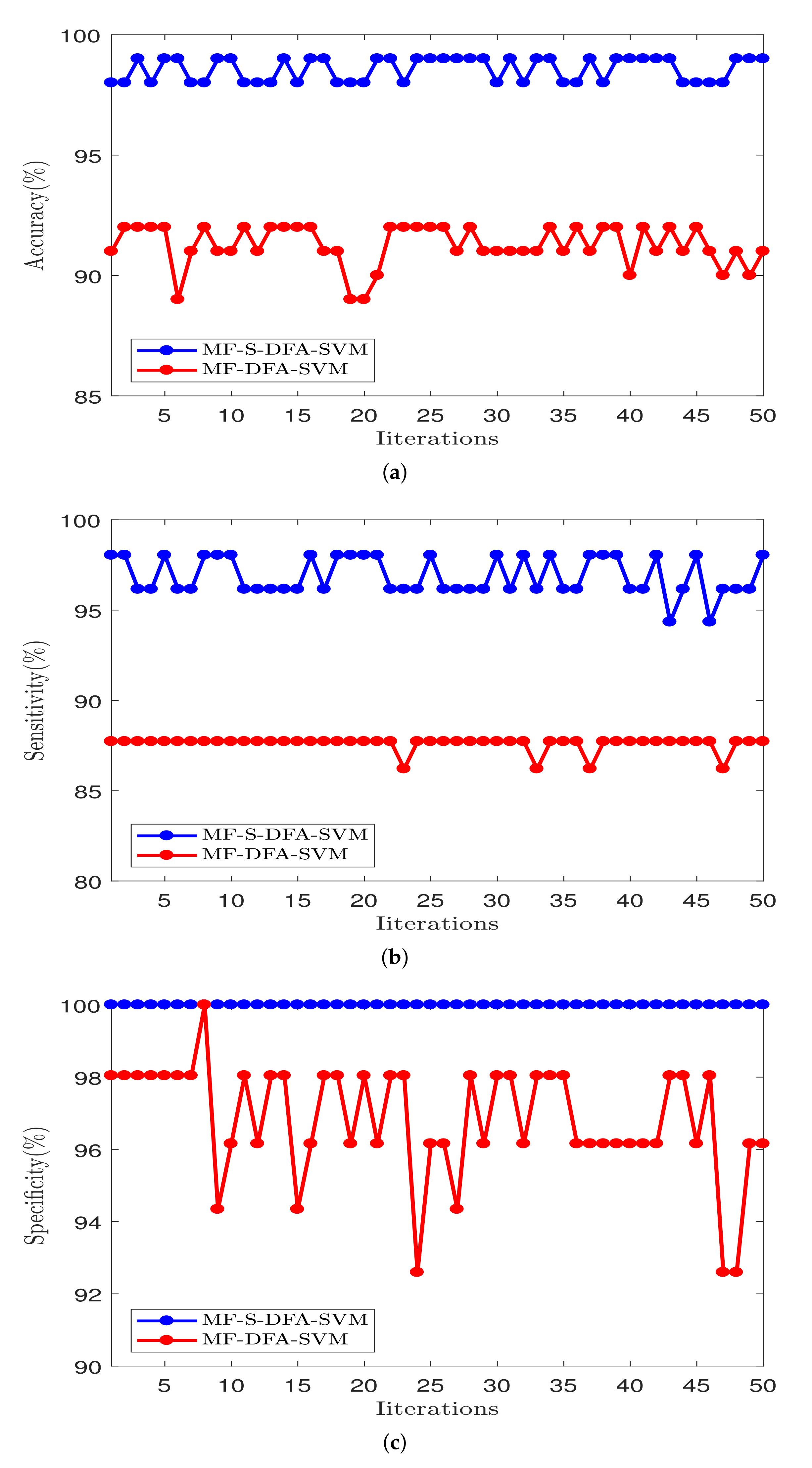 Fractalfract 06 00365 g012