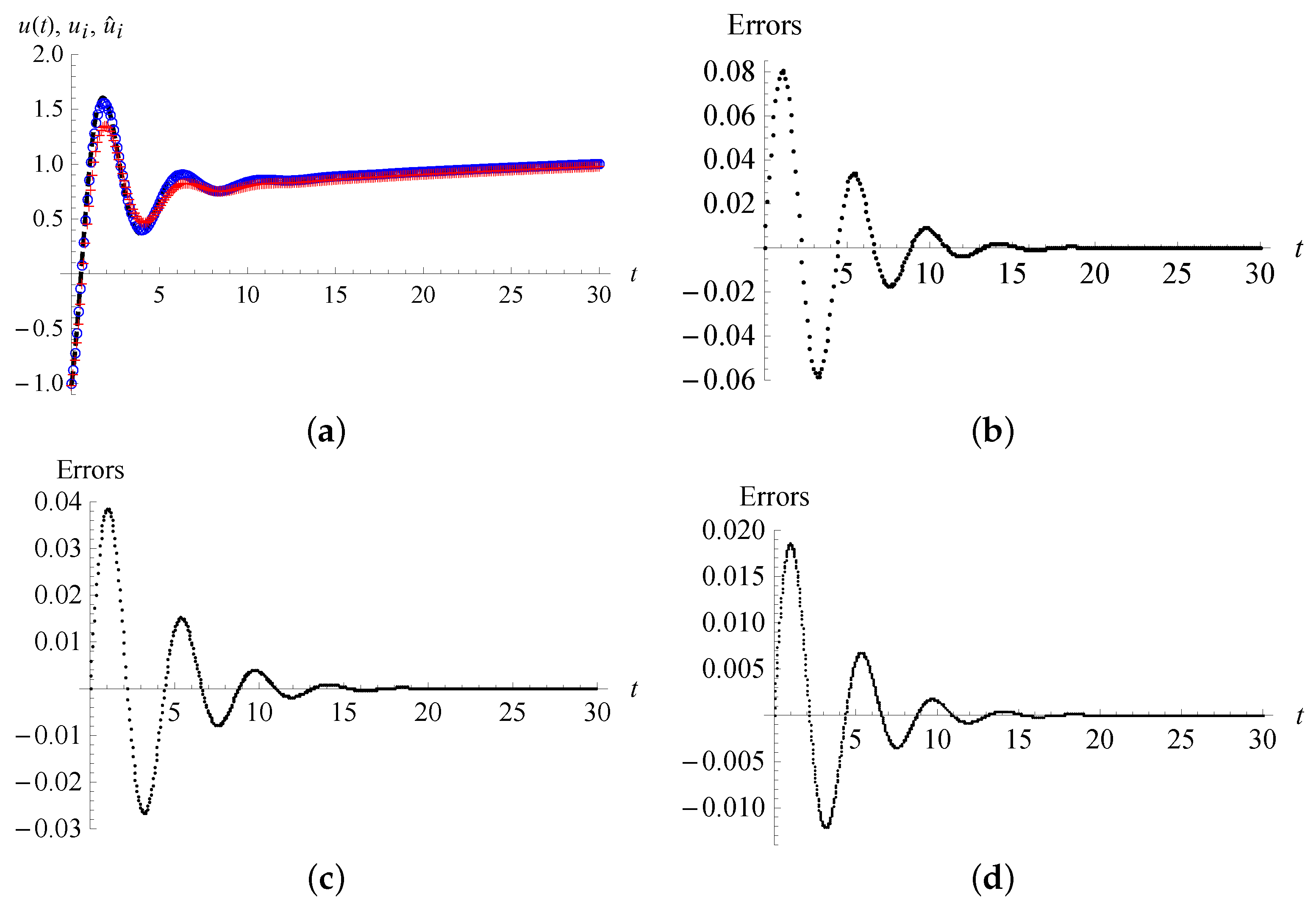 Fractalfract 06 00369 g001