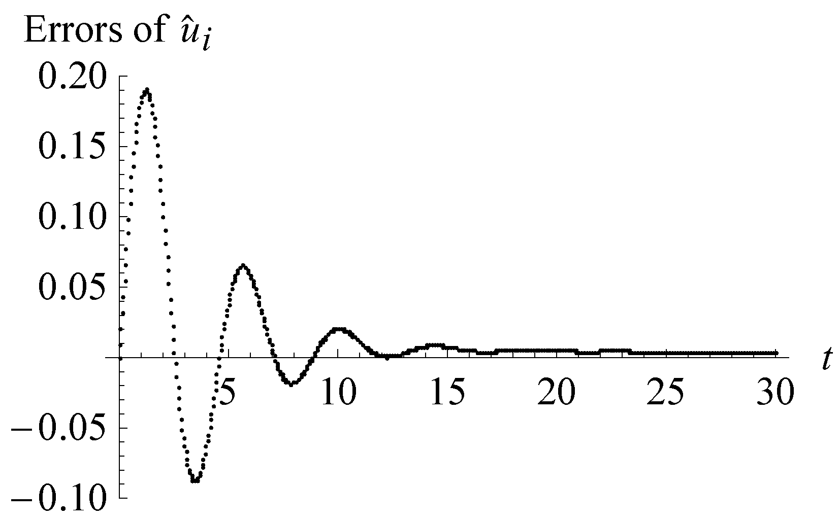 Fractalfract 06 00369 g002